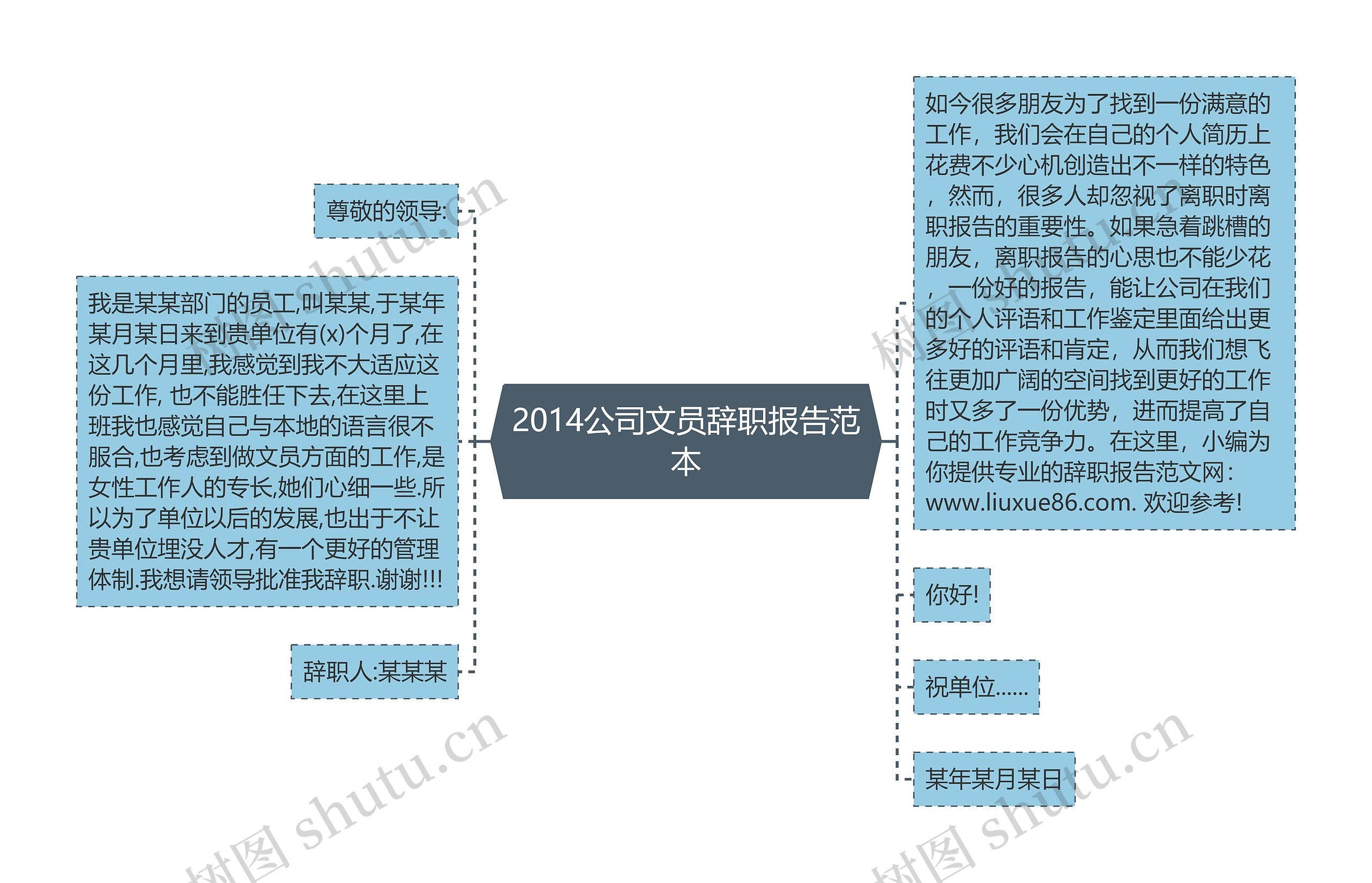 2014公司文员辞职报告范本思维导图