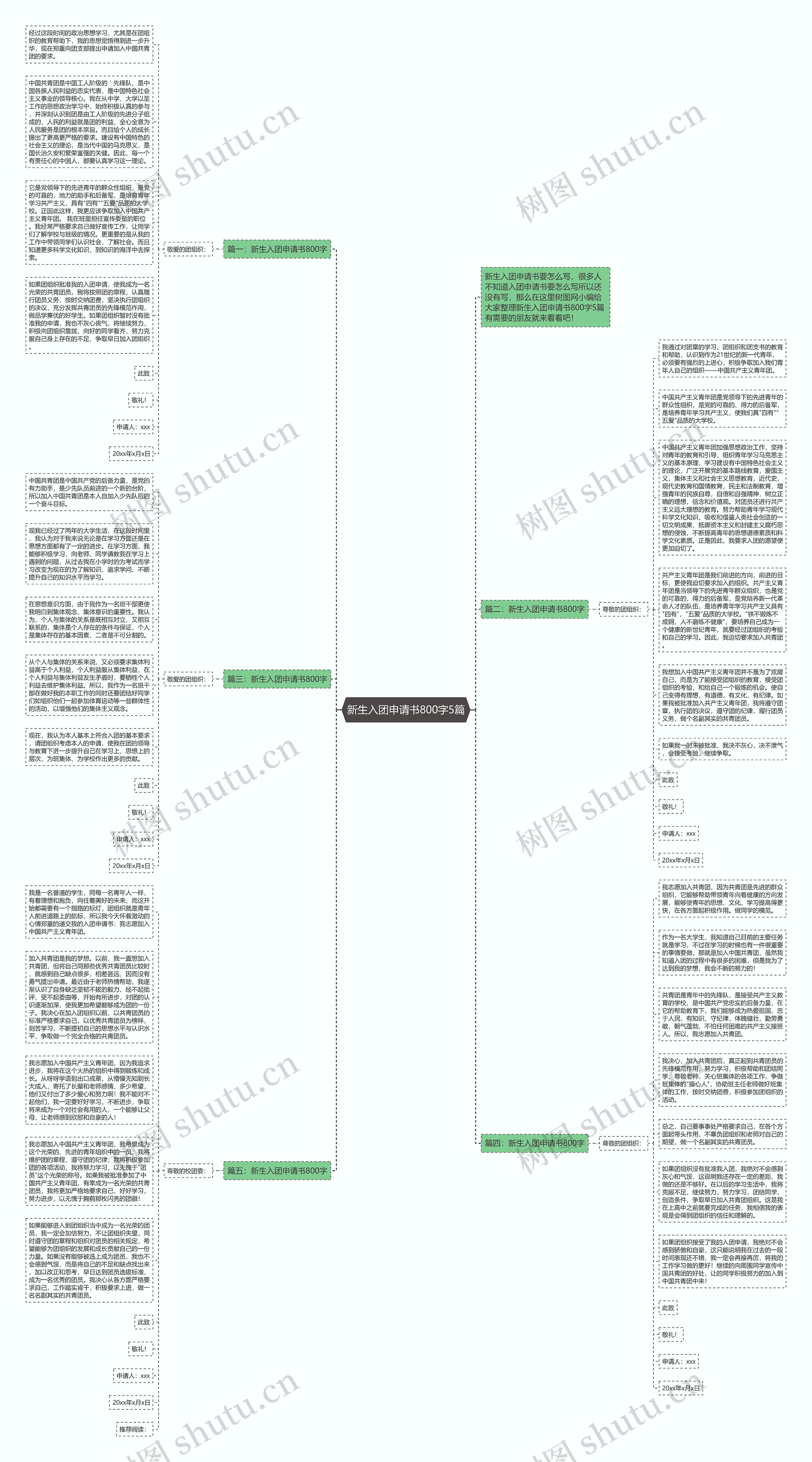 新生入团申请书800字5篇思维导图高清图 新生入团申请书800字5篇思维导图