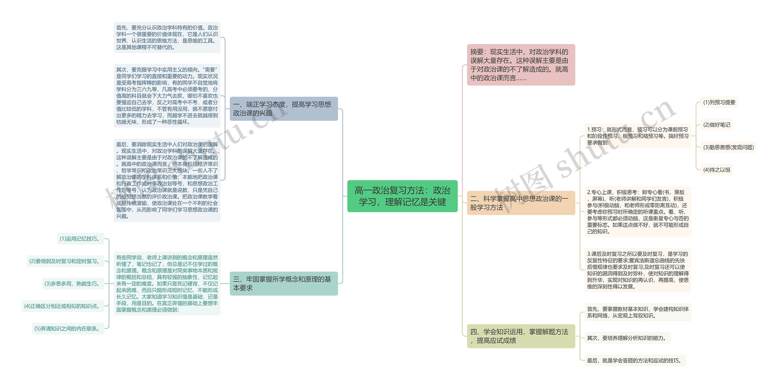 高一政治复习方法：政治学习，理解记忆是关键