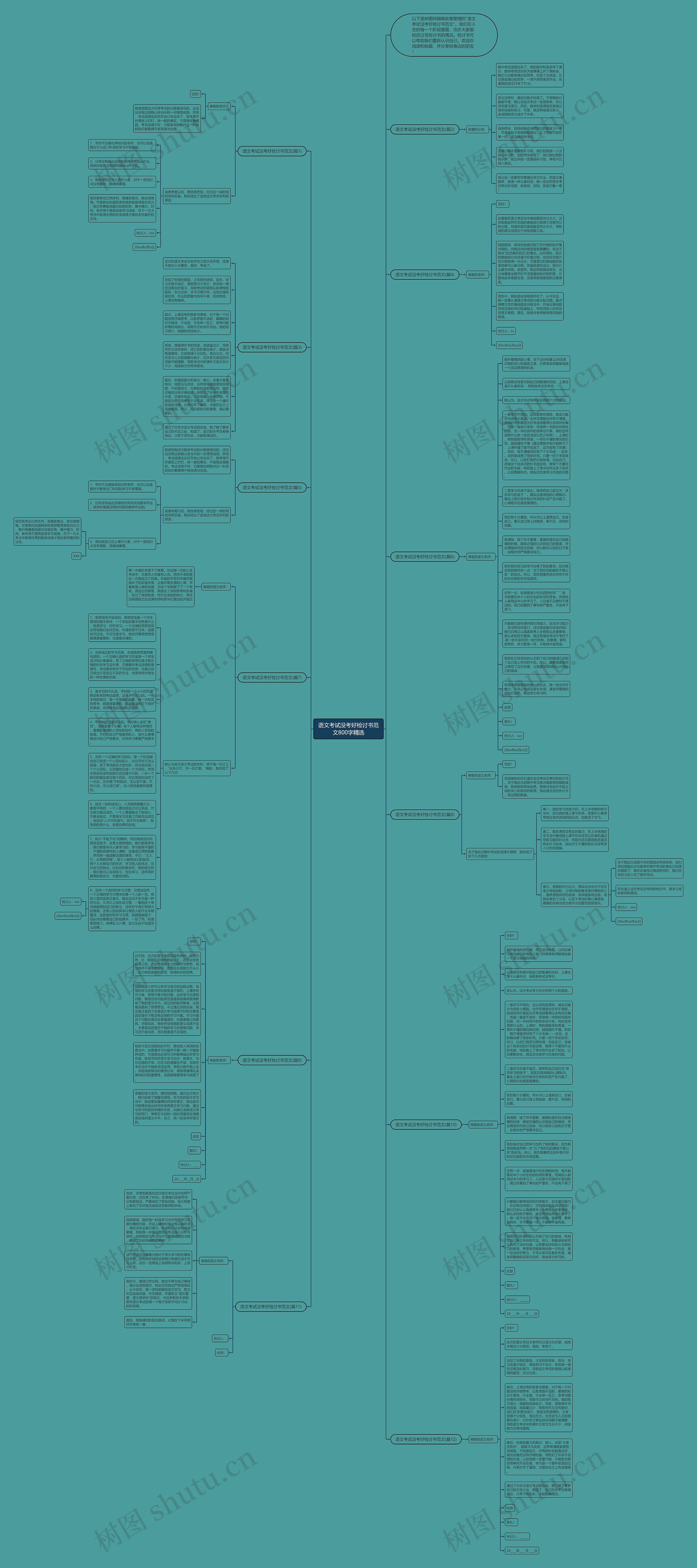 语文考试没考好检讨书范文800字精选思维导图