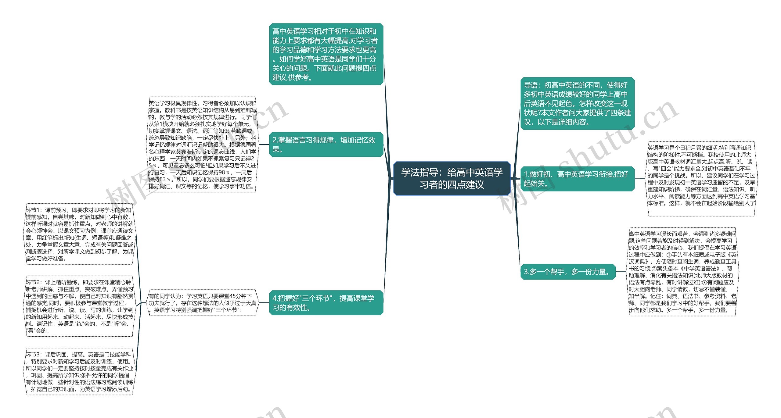 学法指导：给高中英语学习者的四点建议