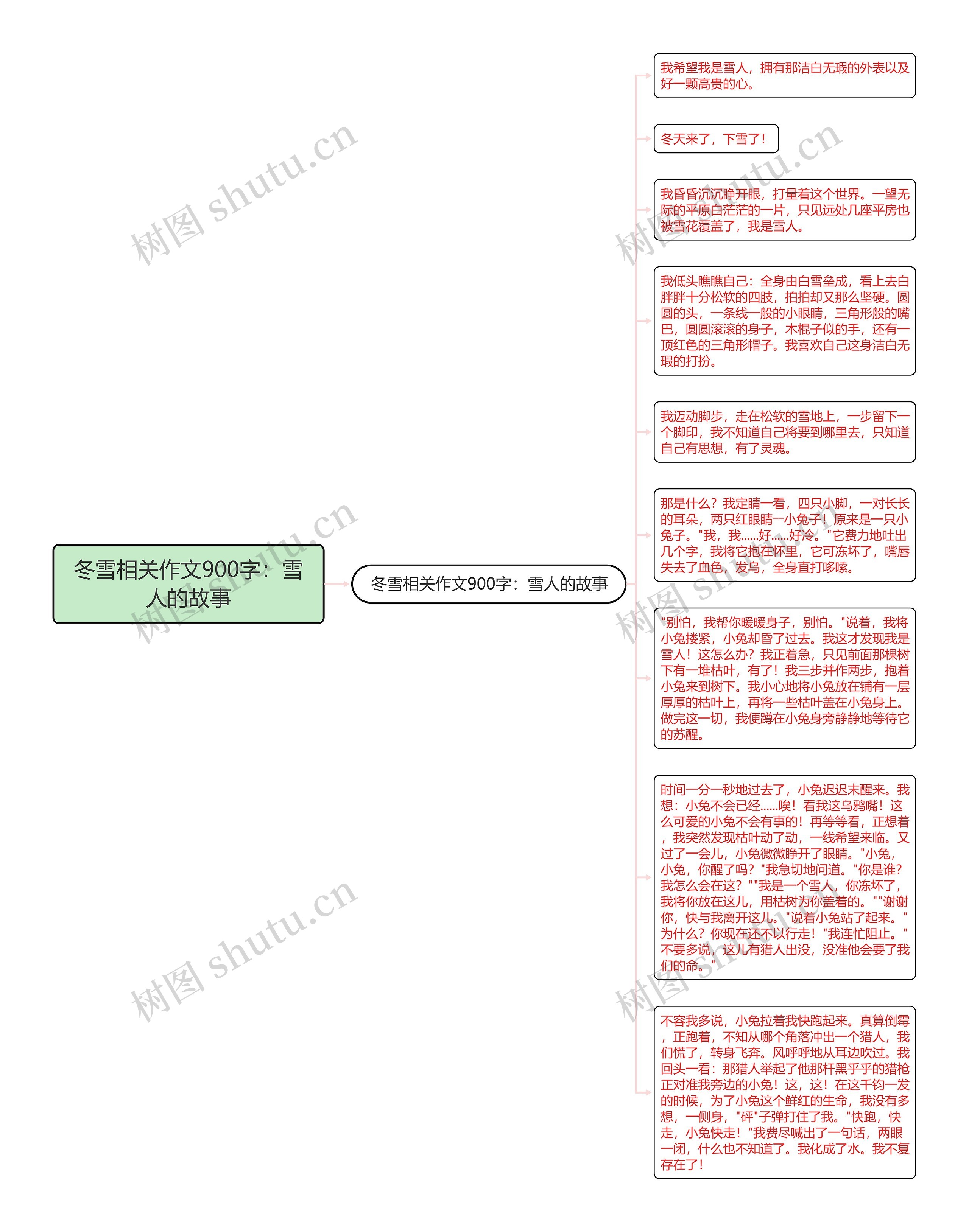 冬雪相关作文900字：雪人的故事