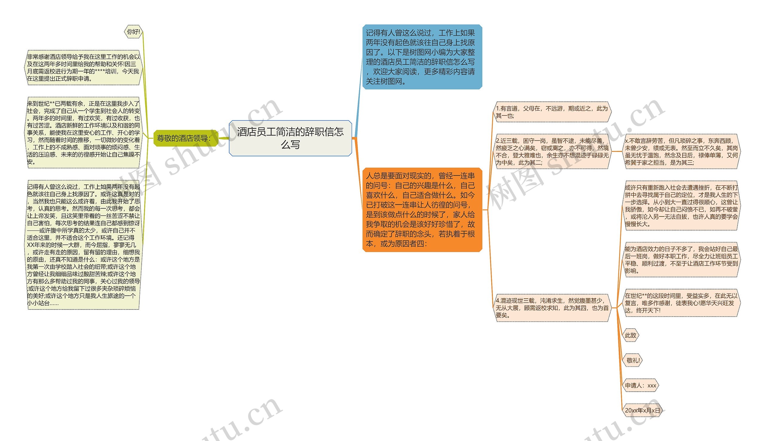 酒店员工简洁的辞职信怎么写思维导图