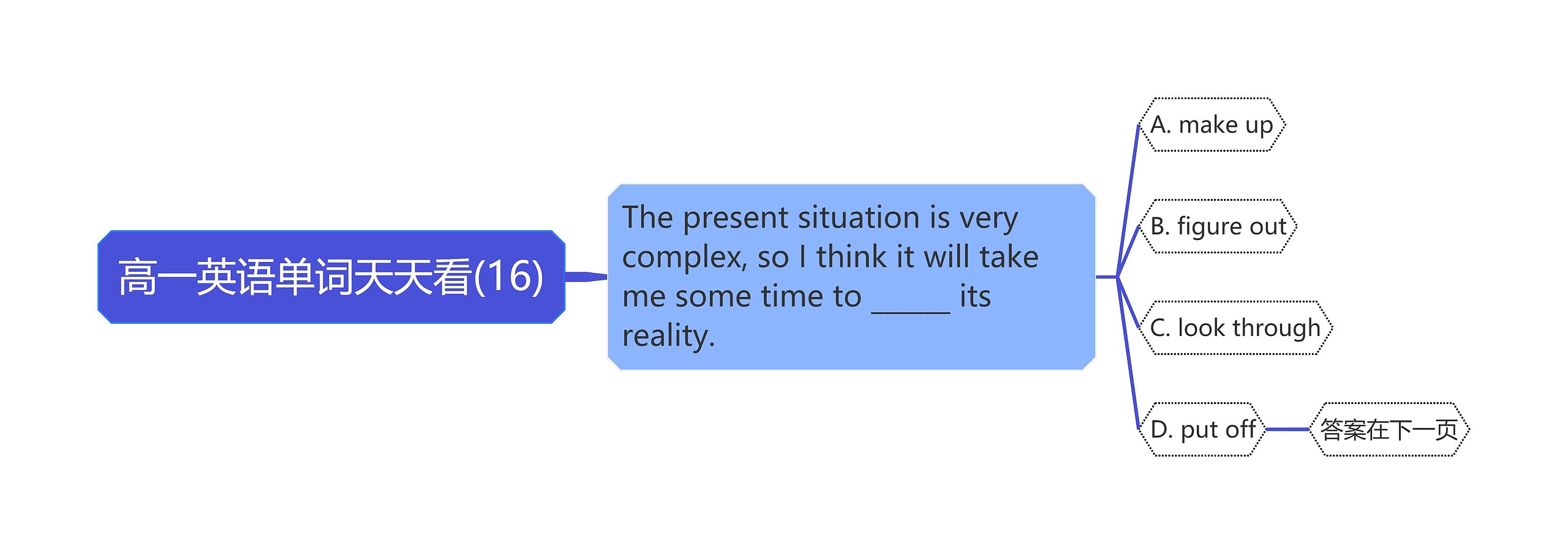 高一英语单词天天看(16) 高一英语单词天天看(16)