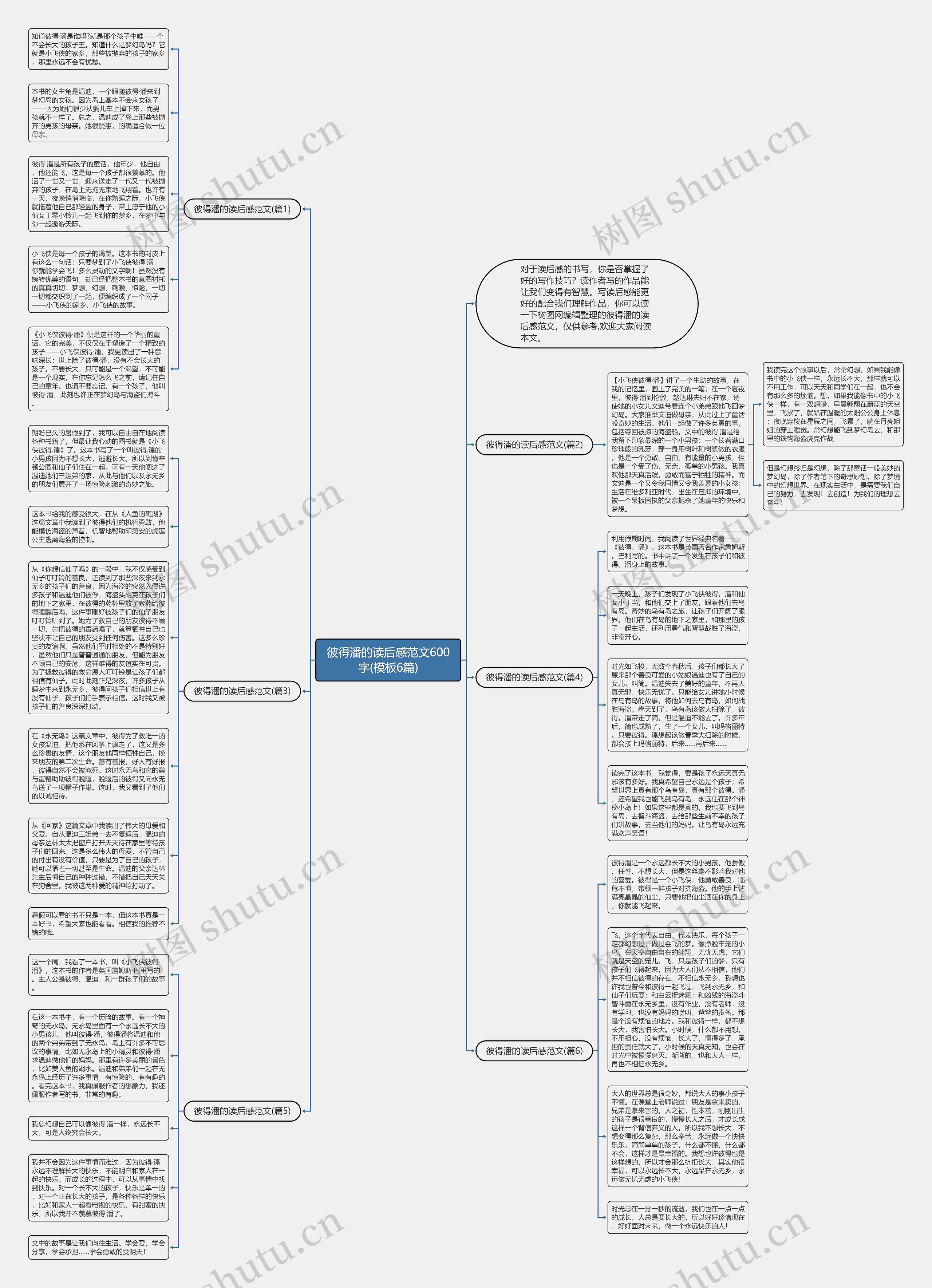 彼得潘的读后感范文600字(6篇)思维导图