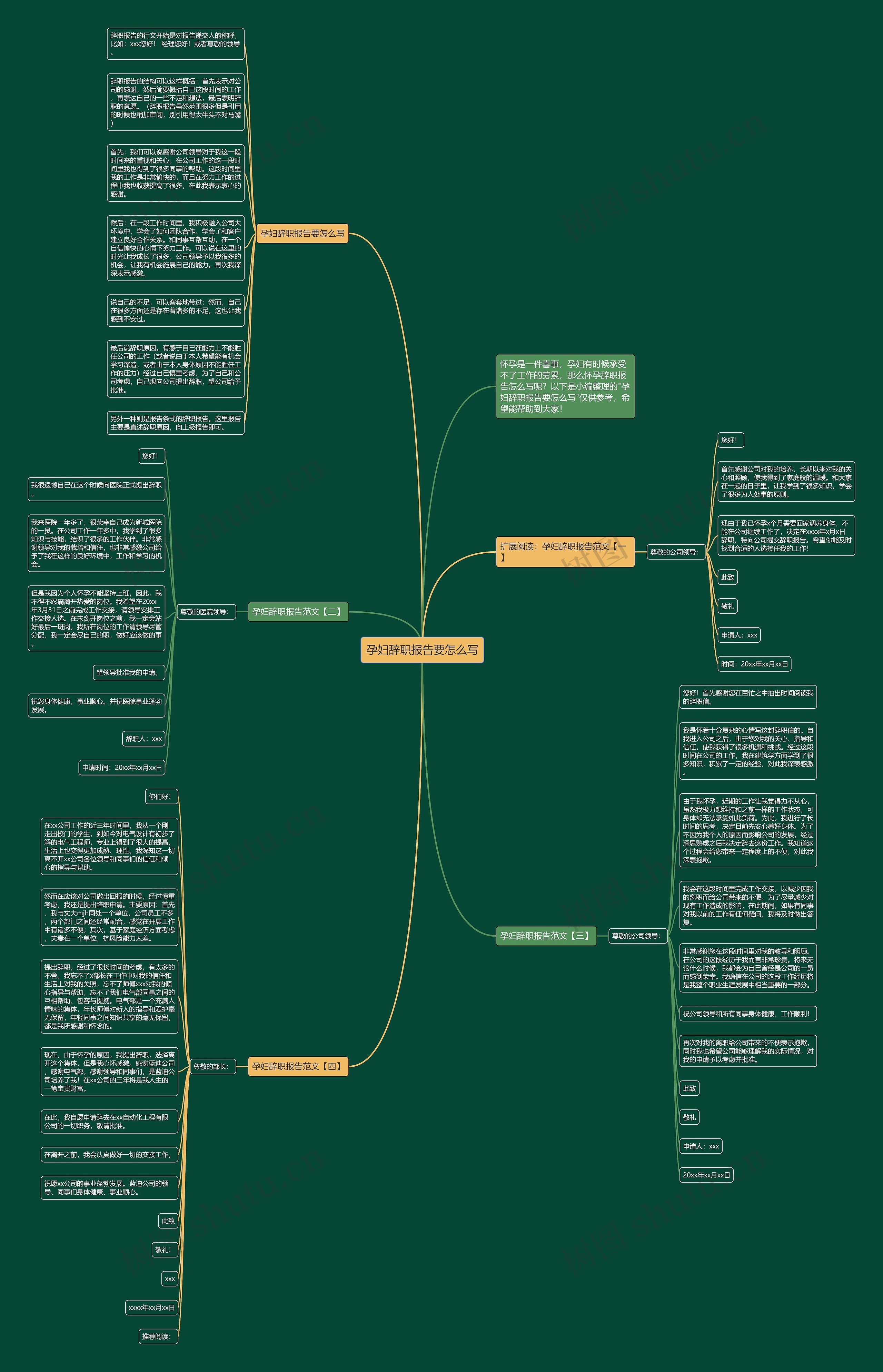 孕妇辞职报告要怎么写思维导图