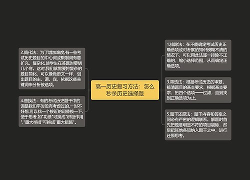 高一历史复习方法：怎么秒杀历史选择题