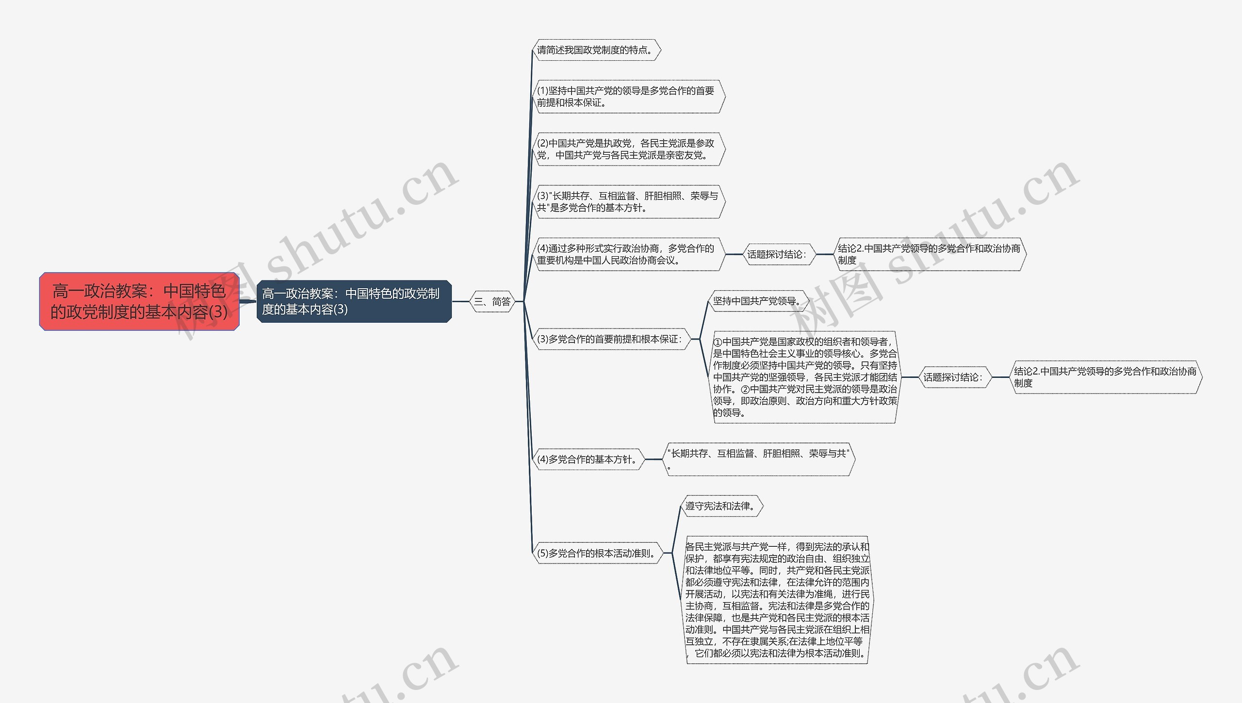 高一政治教案：中国特色的政党制度的基本内容(3)