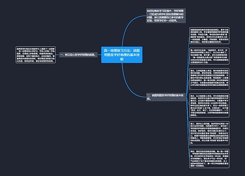 高一地理复习方法：读图用图是学好地理的基本技能