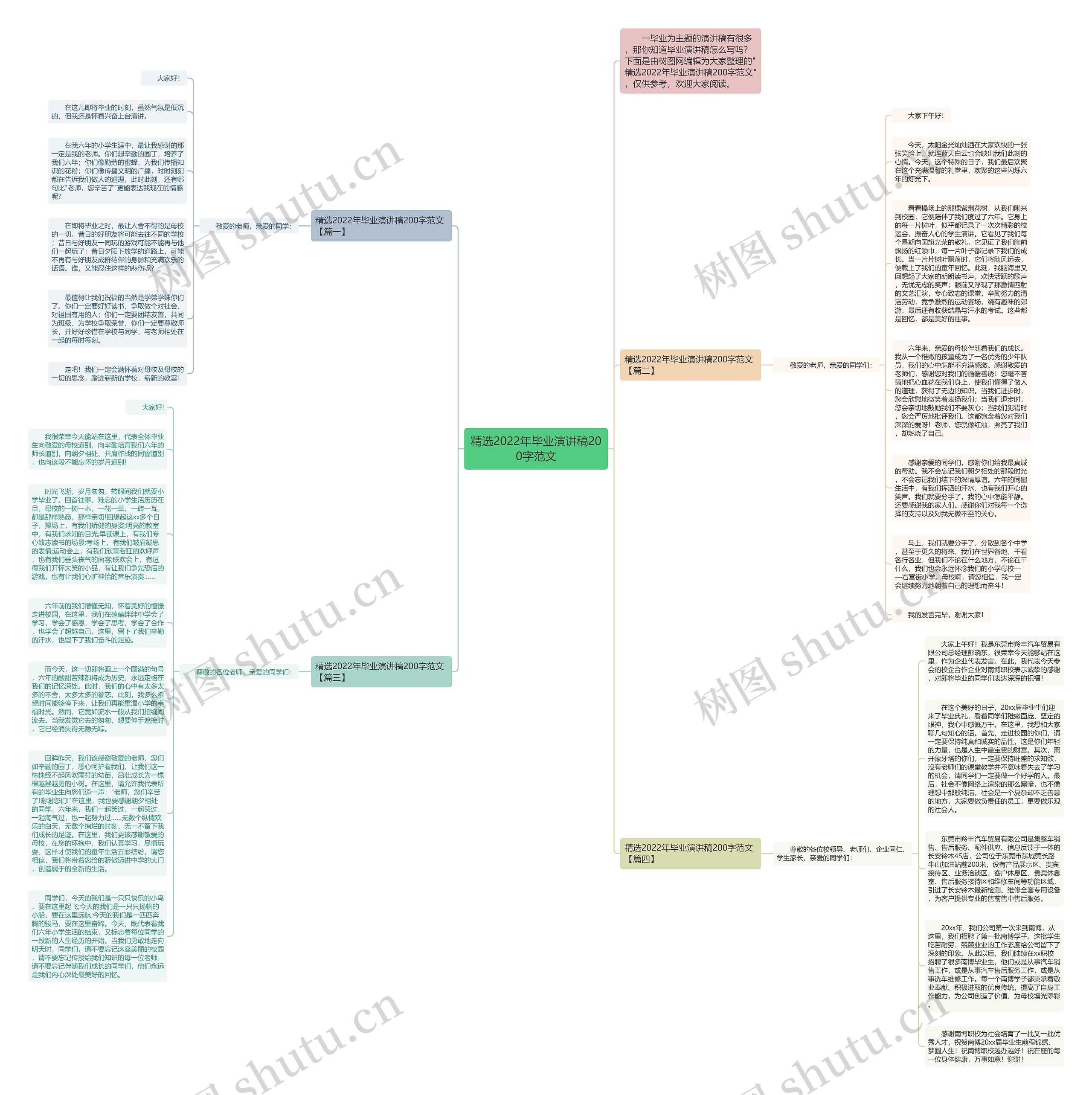 精选2022年毕业演讲稿200字范文思维导图