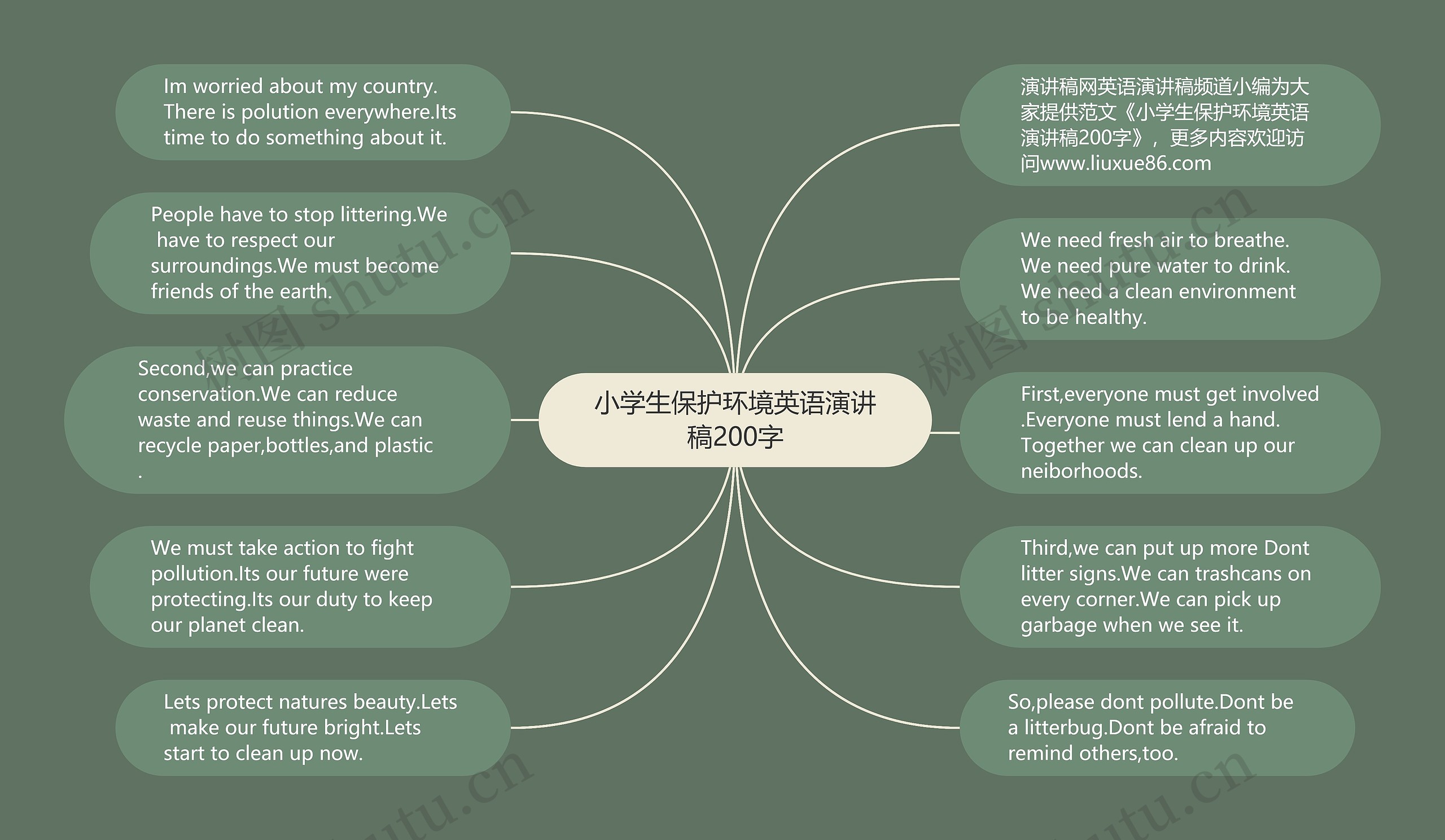 小学生保护环境英语演讲稿200字