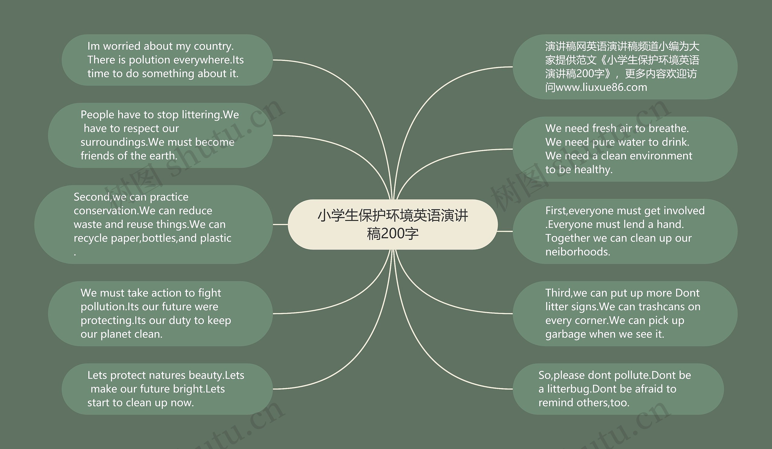 小学生保护环境英语演讲稿200字