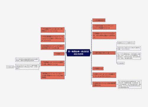 高一物理必修一质点的运动公式总结
