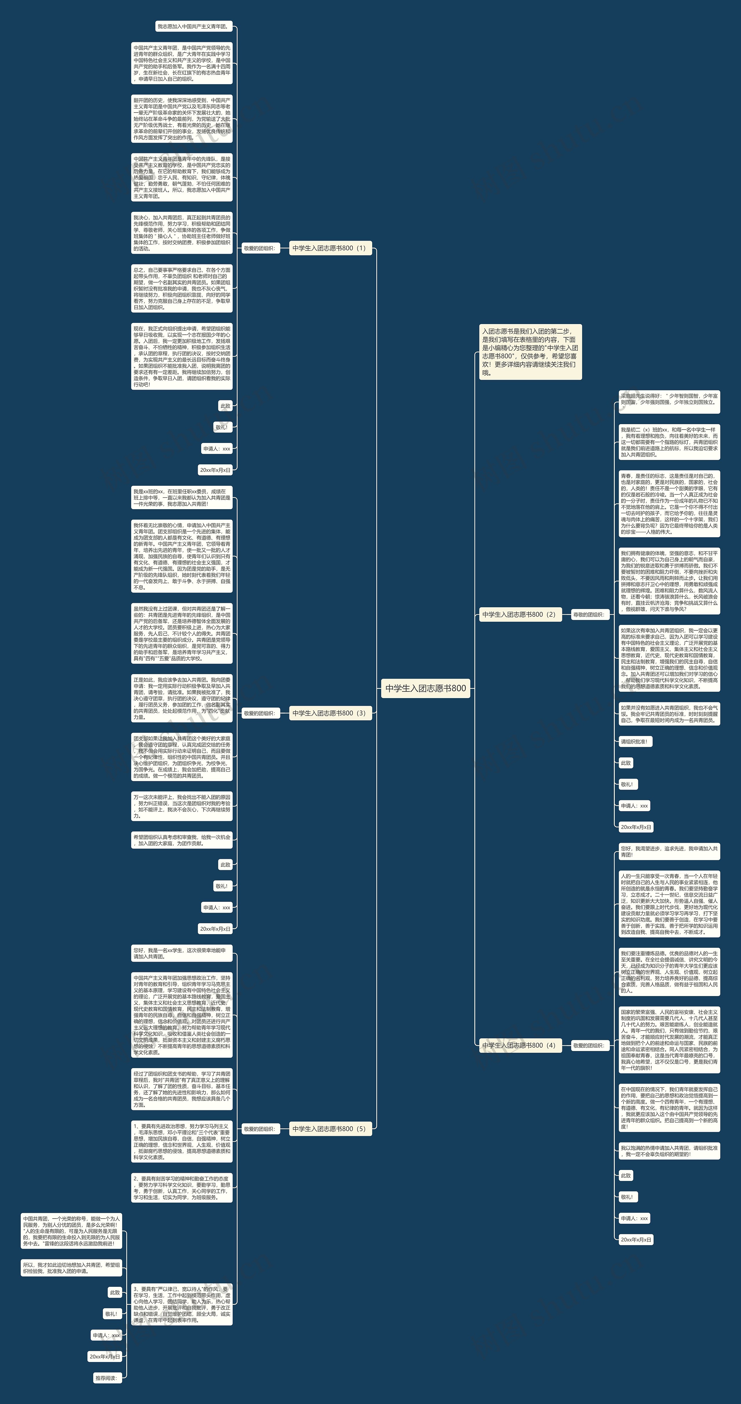 中学生入团志愿书800思维导图