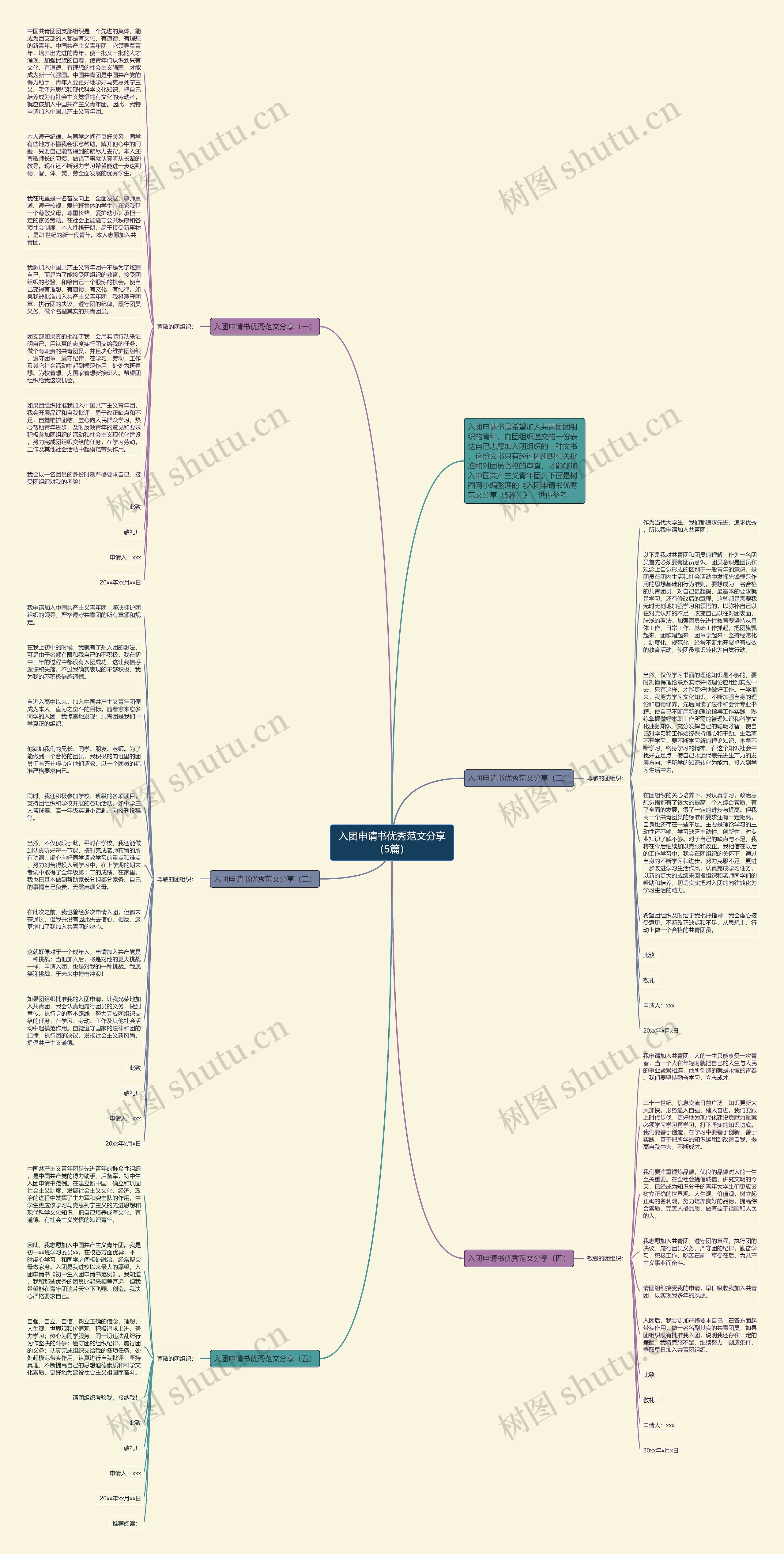 入团申请书优秀范文分享(5篇)思维导图高清图 入团申请书优秀范文分享(5篇)思维导图