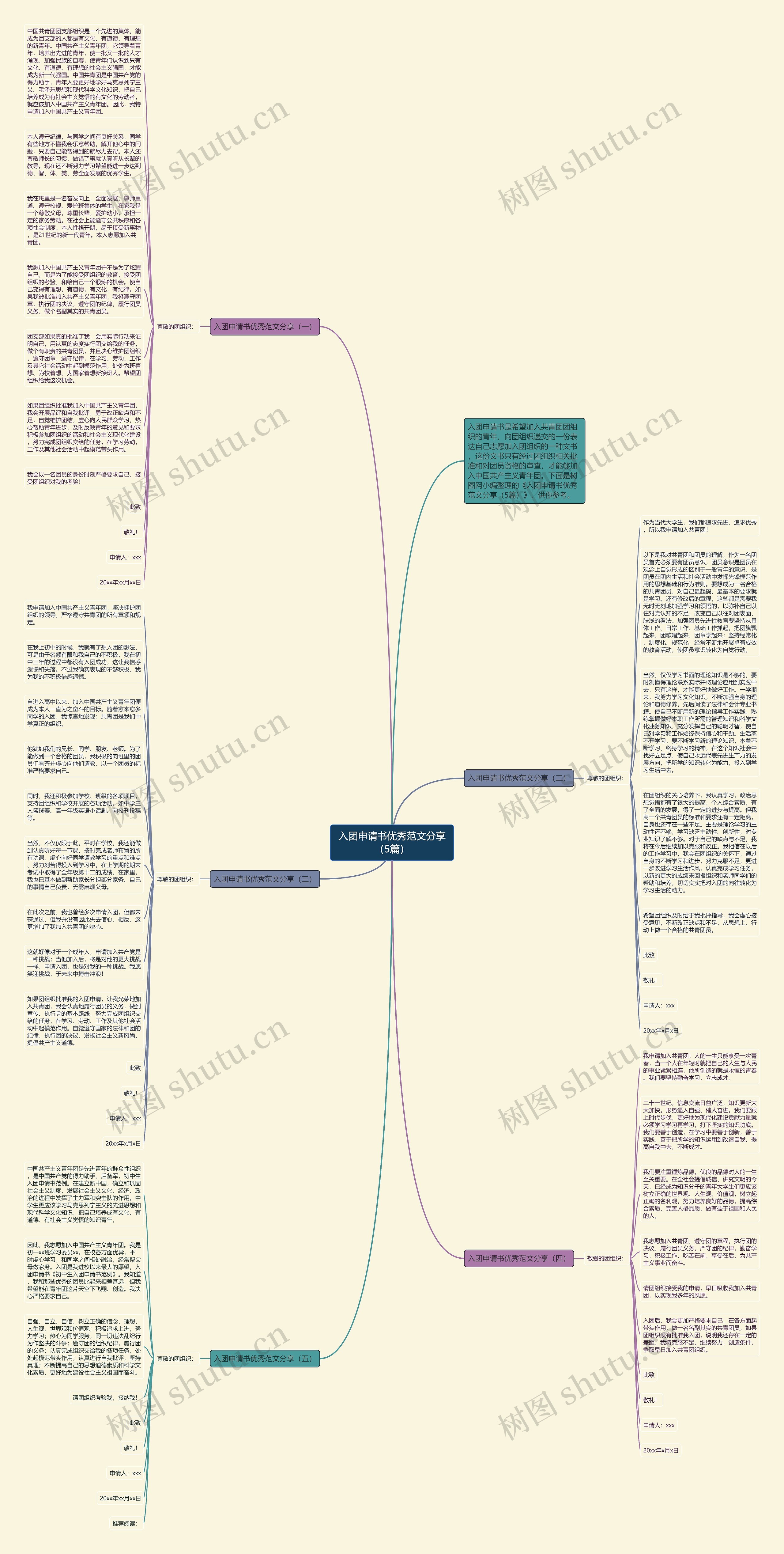 入团申请书优秀范文分享（5篇）思维导图