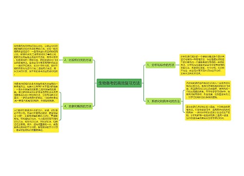 生物备考的高效复习方法