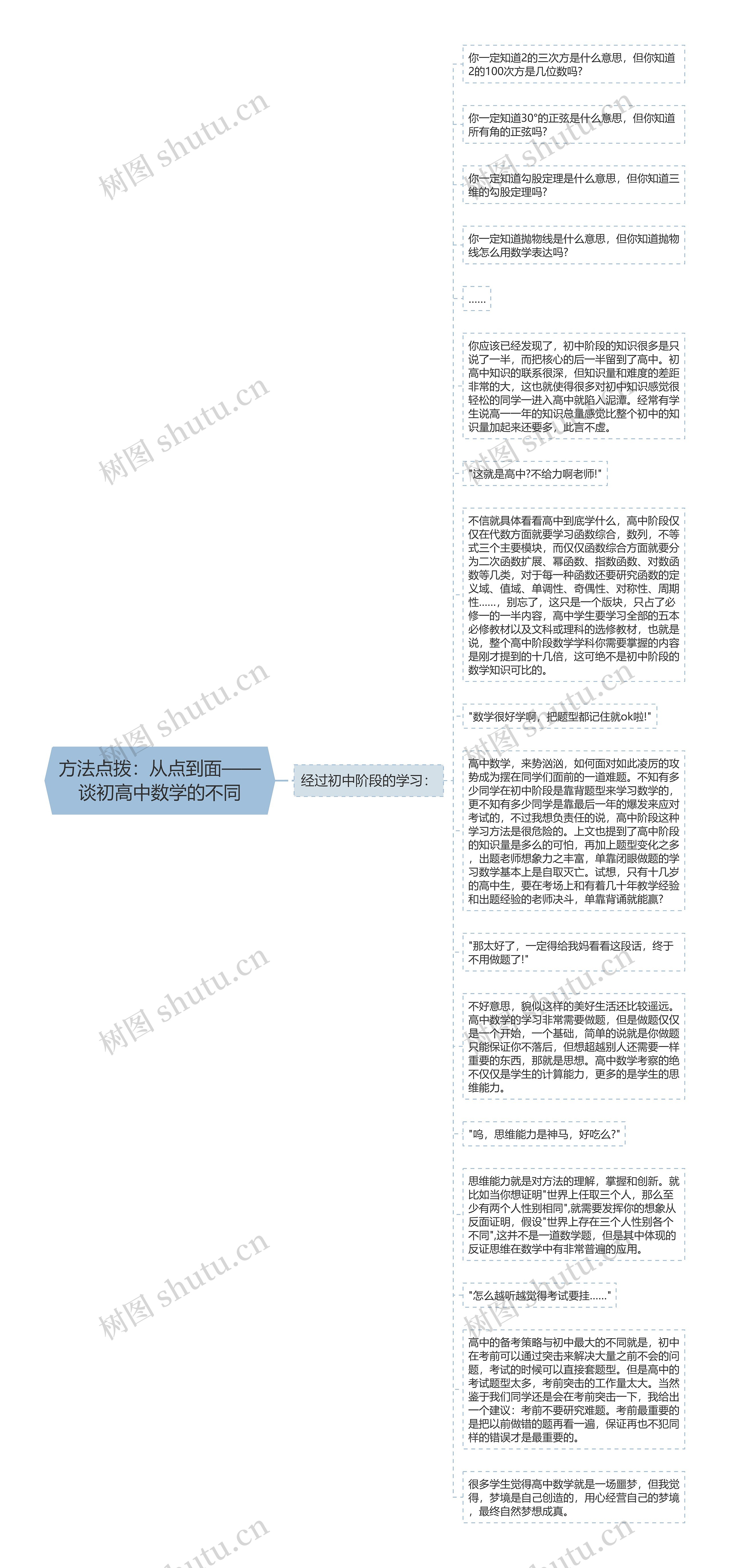 方法点拨：从点到面——谈初高中数学的不同思维导图