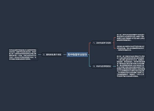 高中物理学法指导