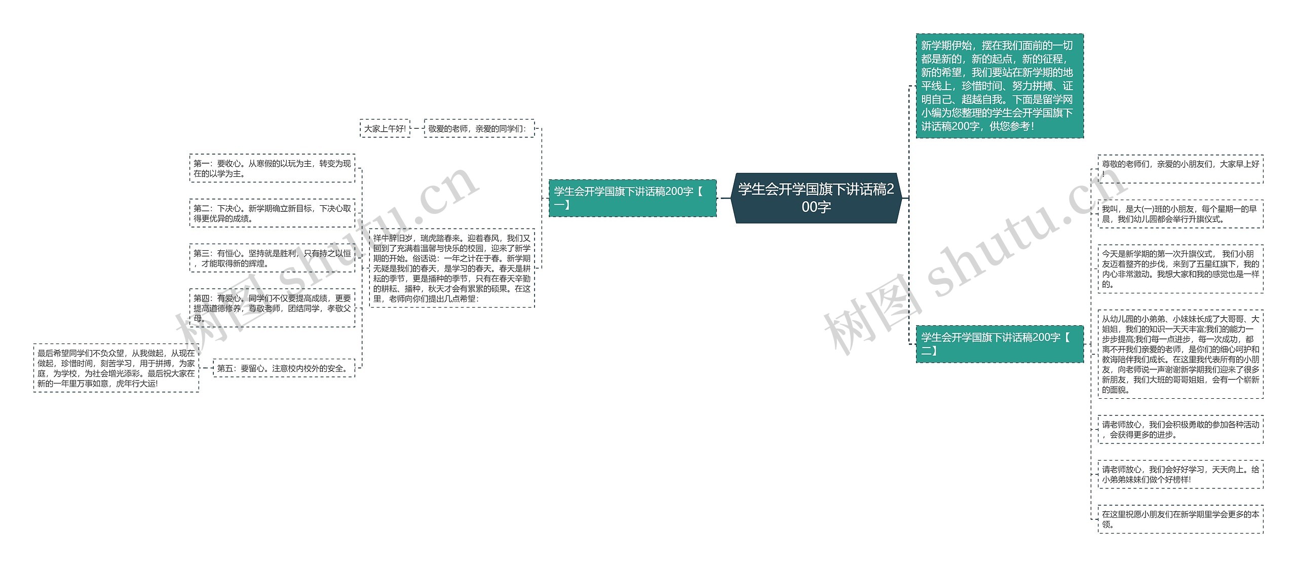 学生会开学国旗下讲话稿200字思维导图