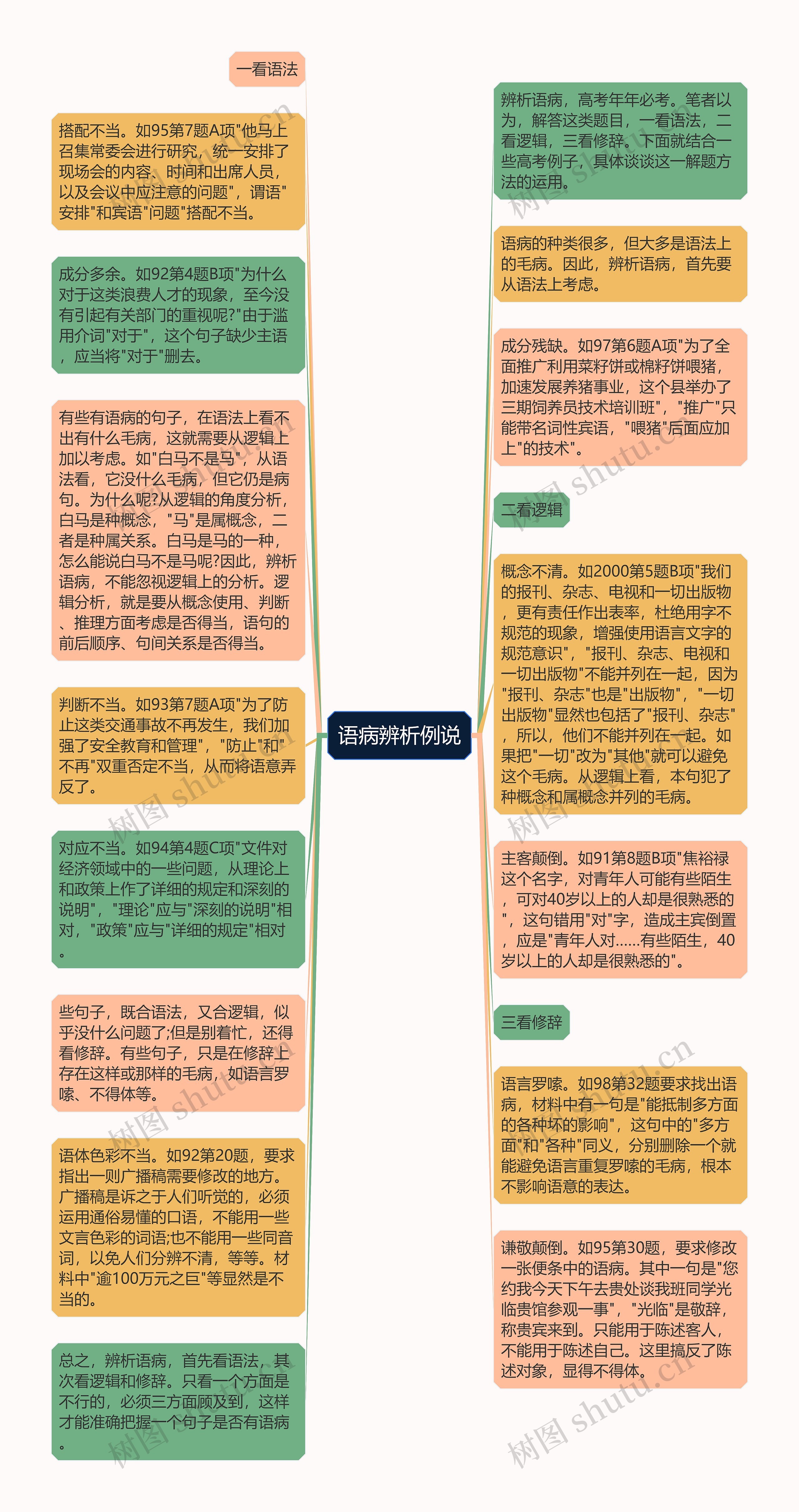 语病辨析例说