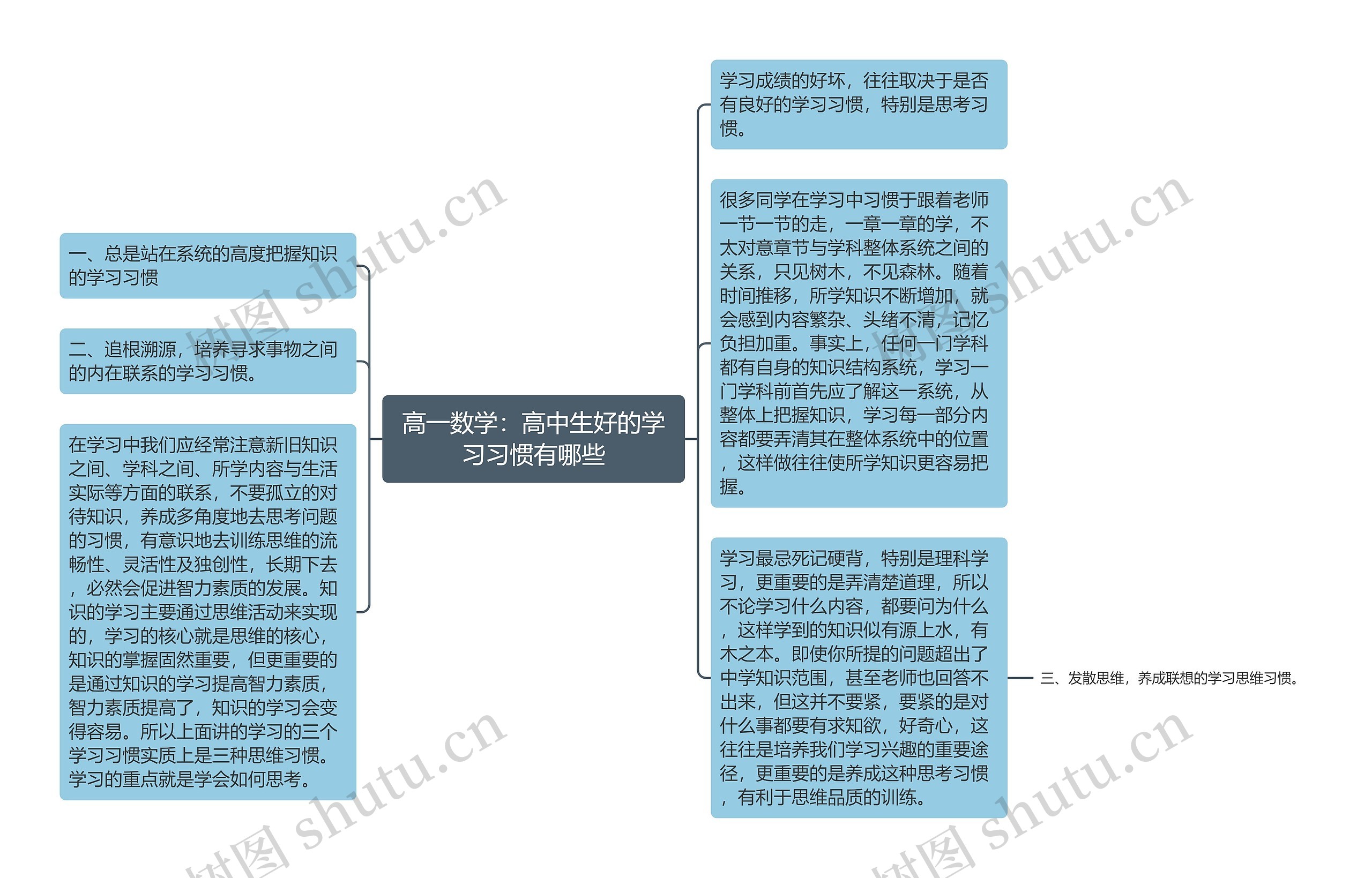 高一数学：高中生好的学习习惯有哪些