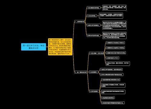 高一语文学习方法：考试重难点分析