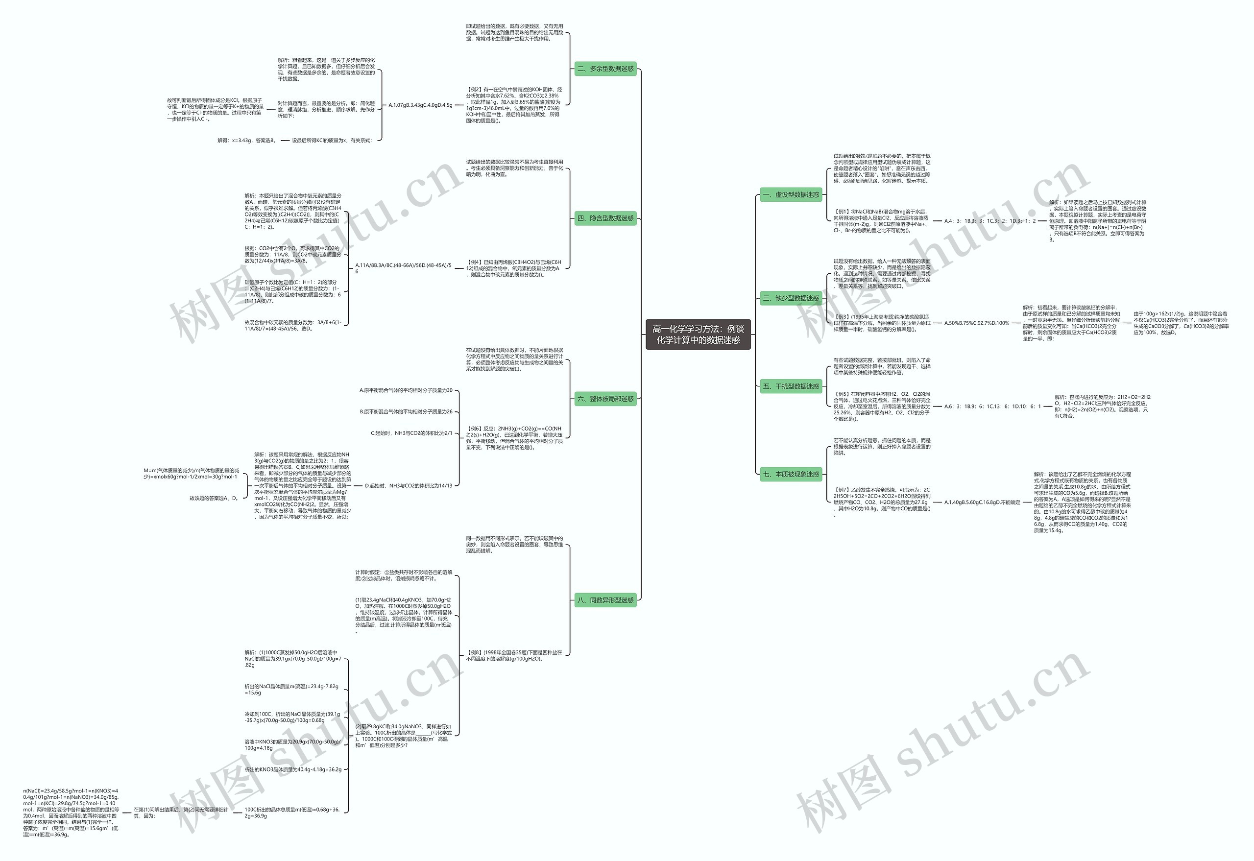 高一化学学习方法：例谈化学计算中的数据迷惑思维导图