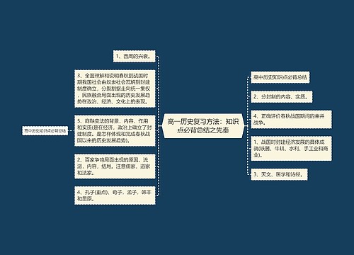 高一历史复习方法：知识点必背总结之先秦