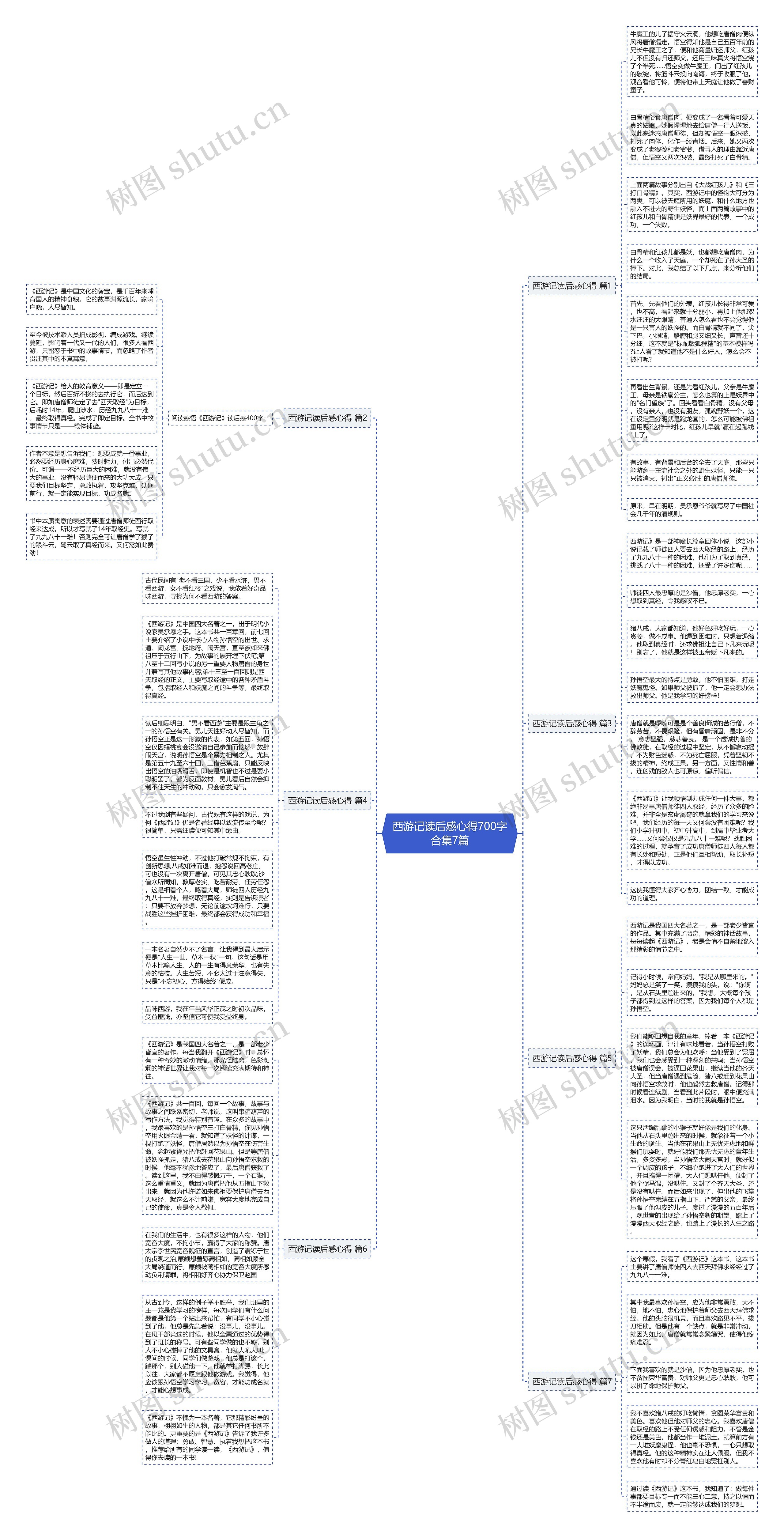 西游记读后感心得700字合集7篇思维导图