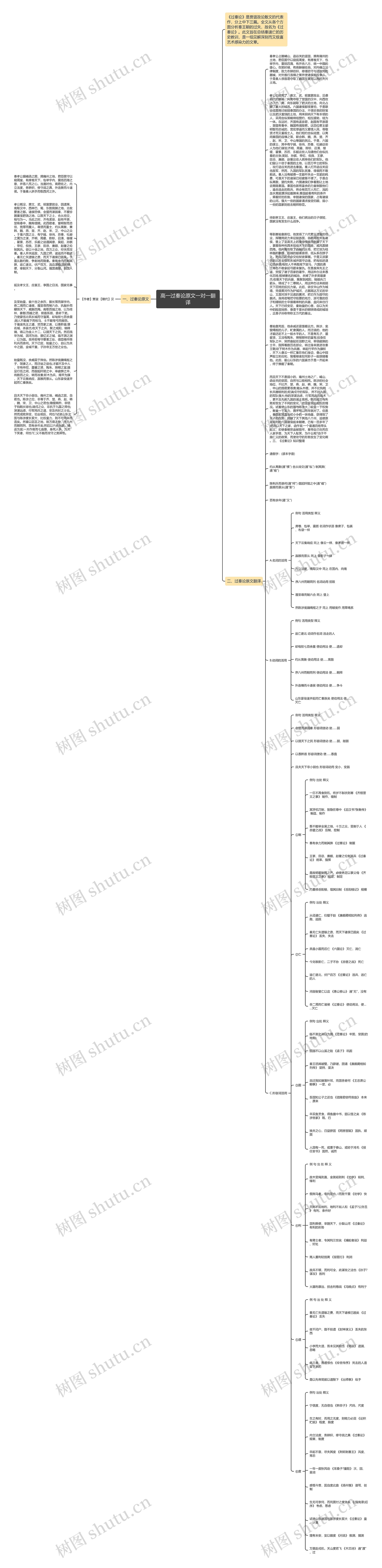 高一过秦论原文一对一翻译思维导图