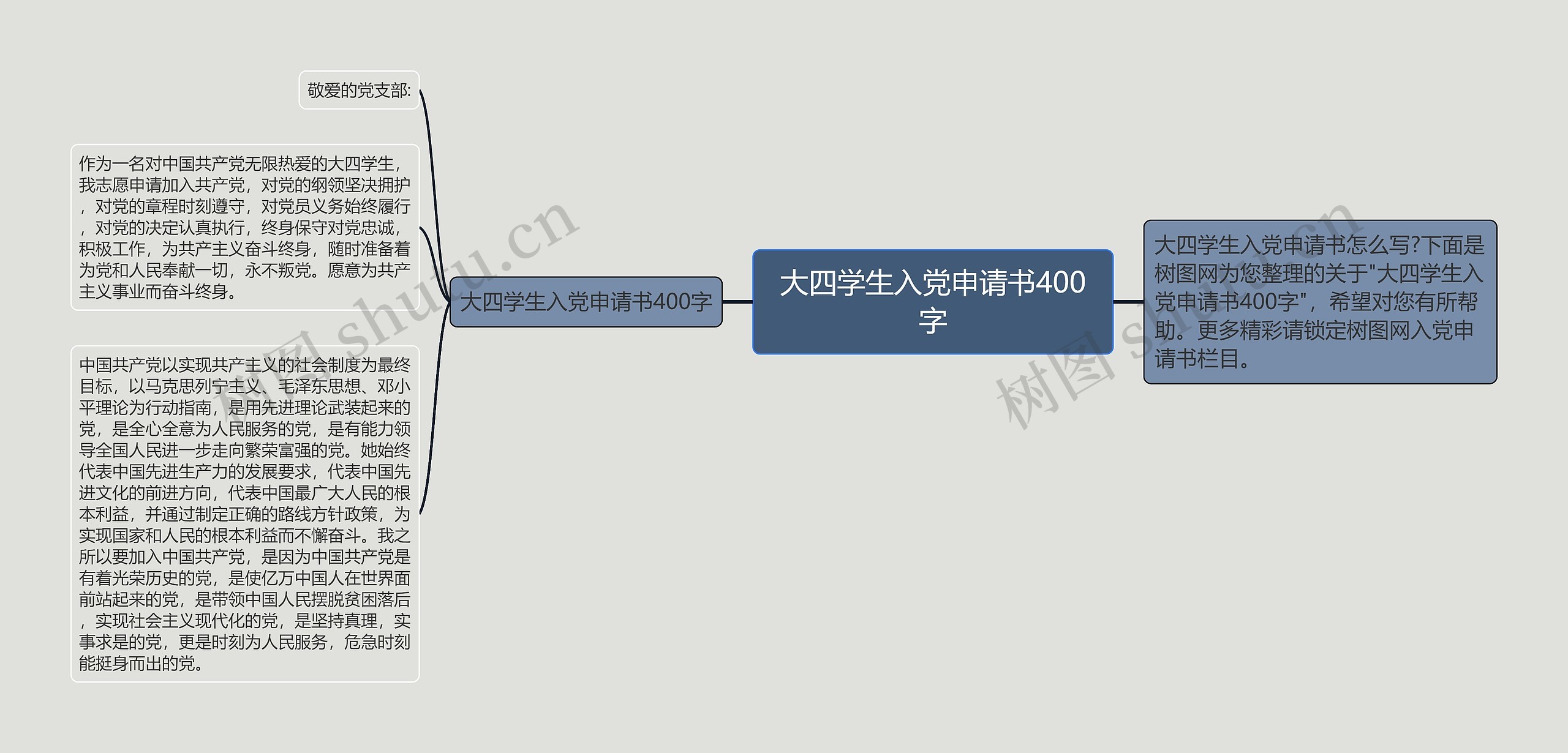 大四学生入党申请书400字