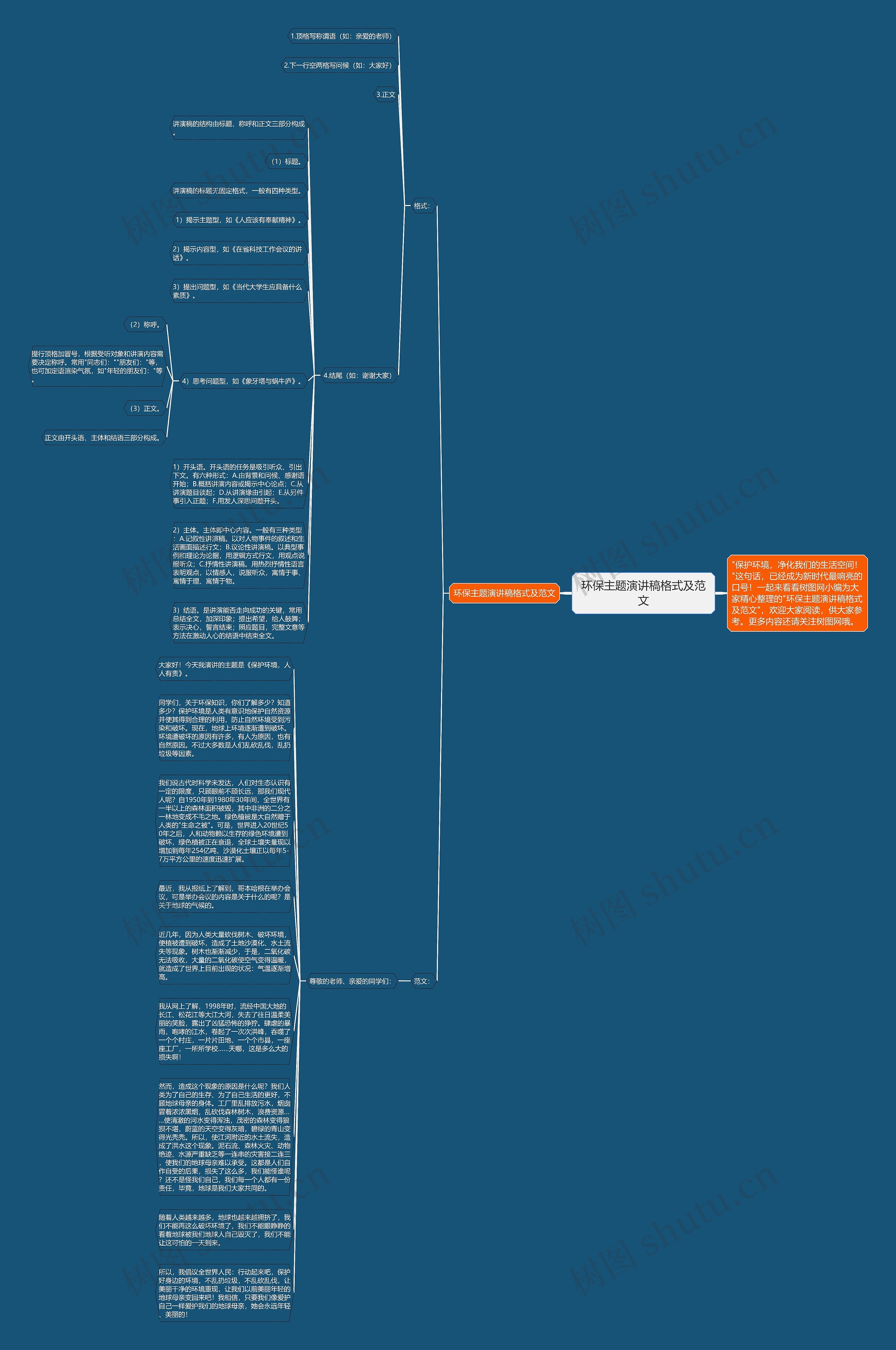 环保主题演讲稿格式及范文思维导图