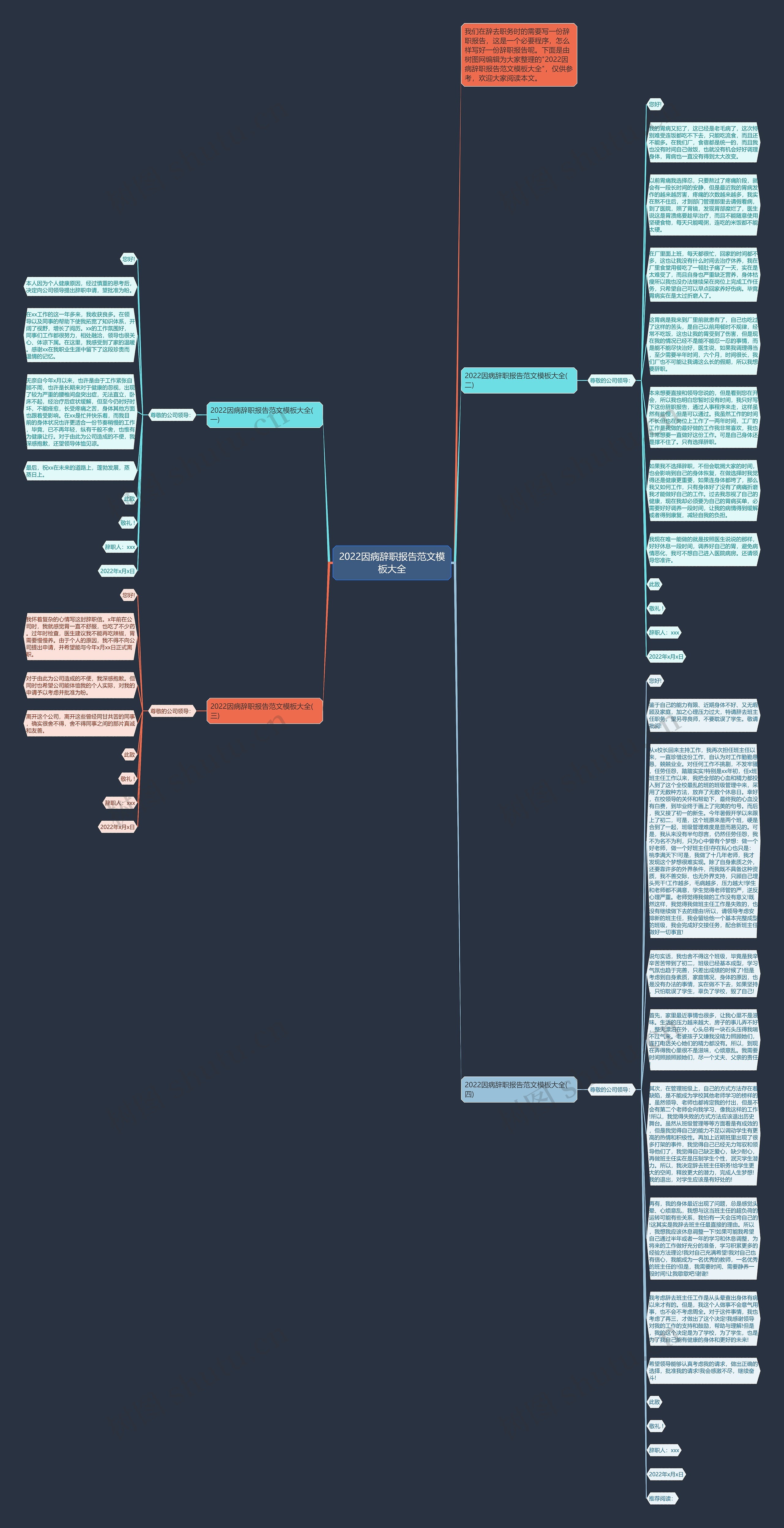 2022因病辞职报告范文大全思维导图