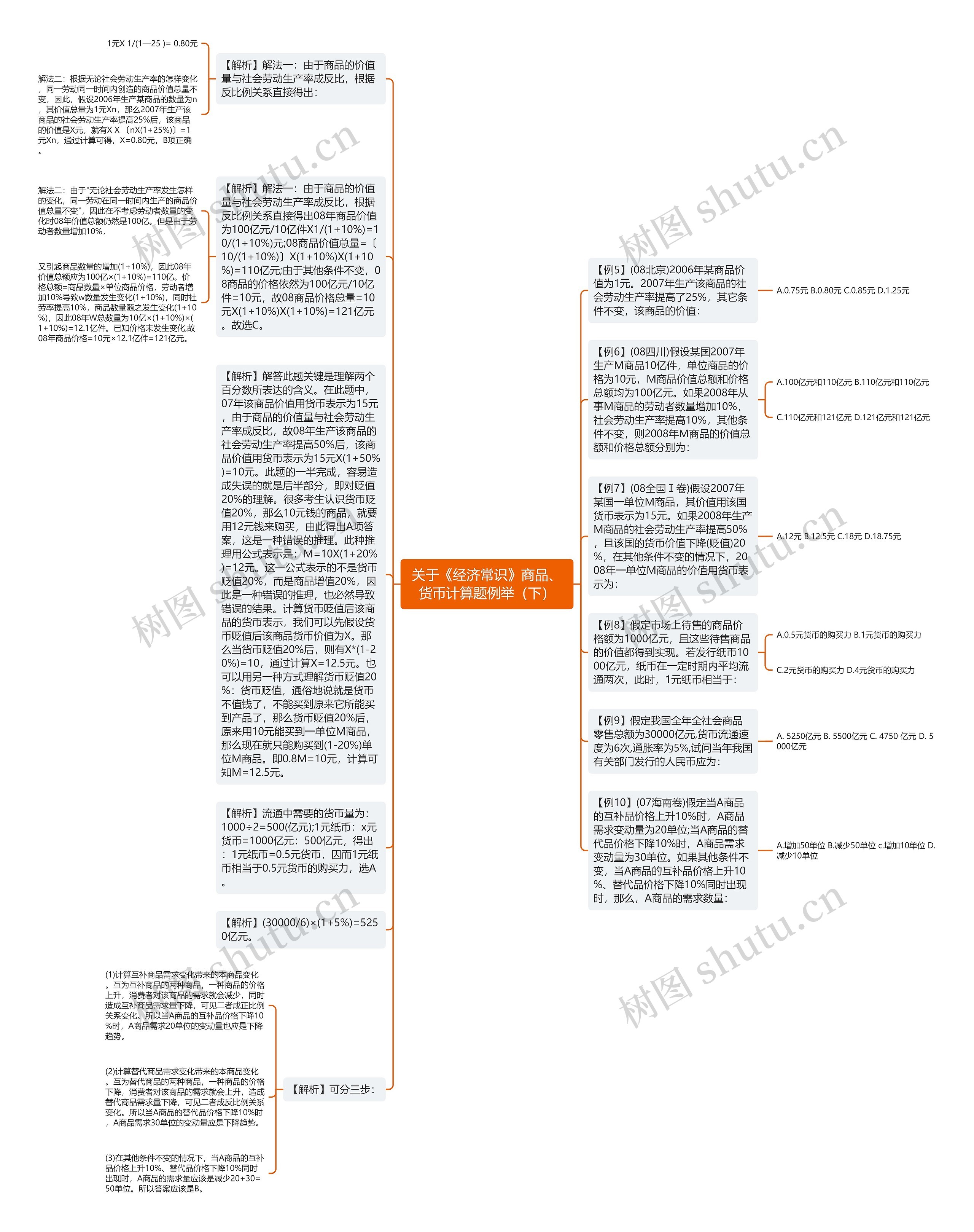 关于《经济常识》商品、货币计算题例举（下）思维导图