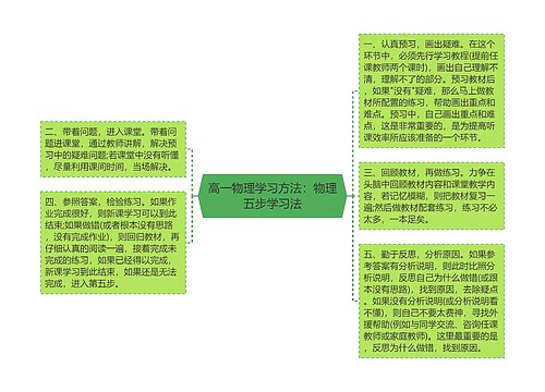 高一物理学习方法：物理五步学习法