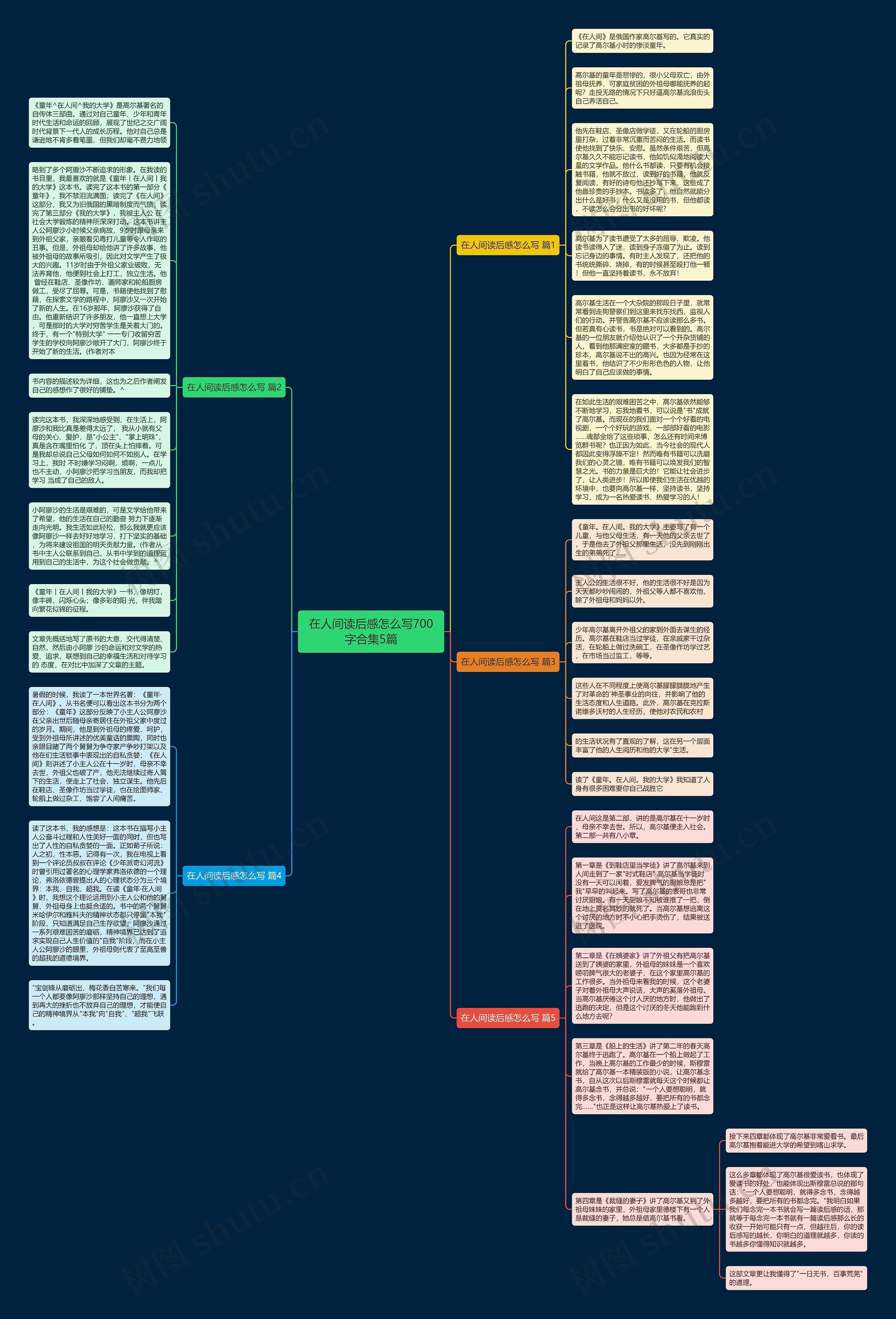 在人间读后感怎么写700字合集5篇思维导图