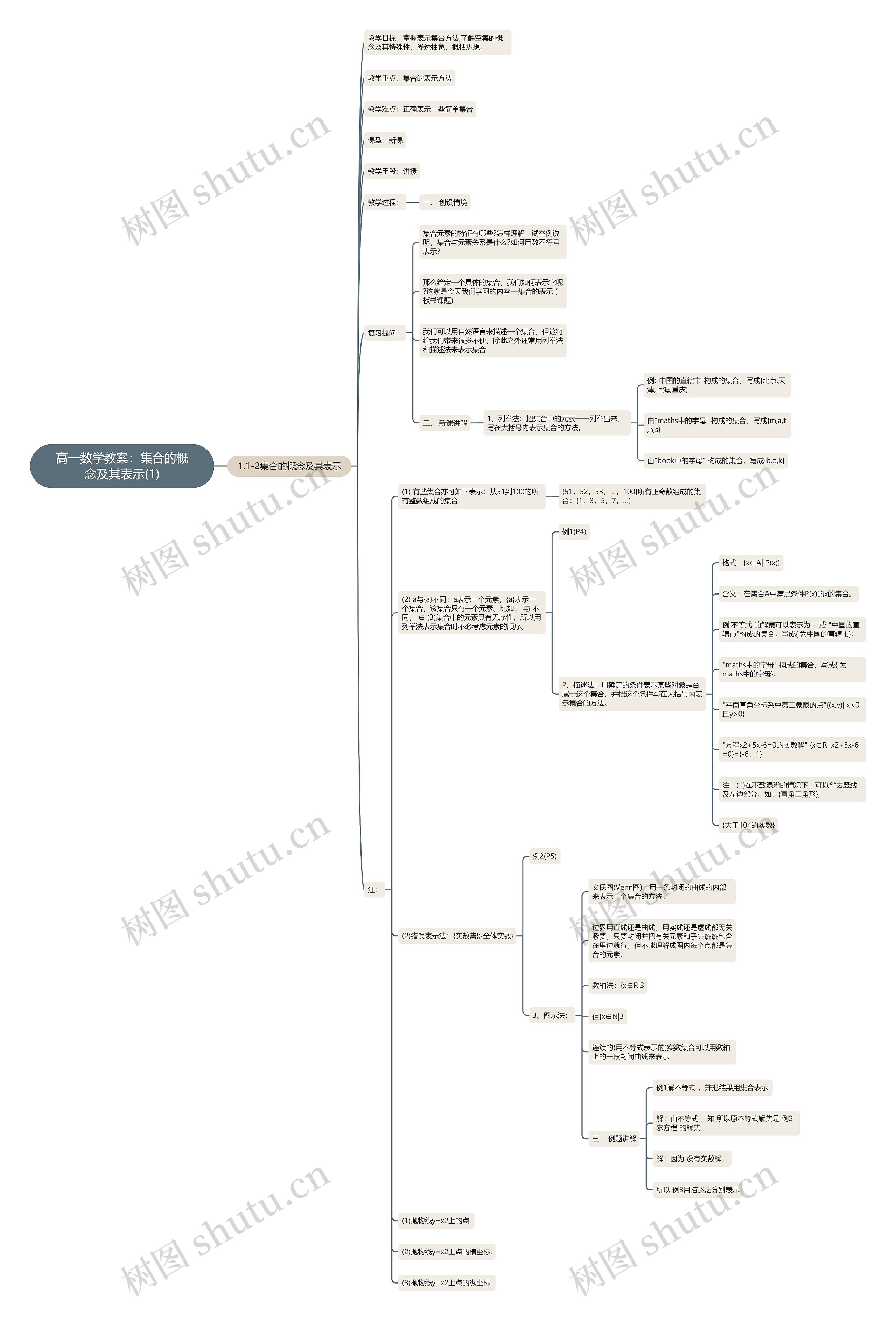 高一数学教案:集合的概念及其表示(1) 高一数学教案:集合的概念及其表示(1)