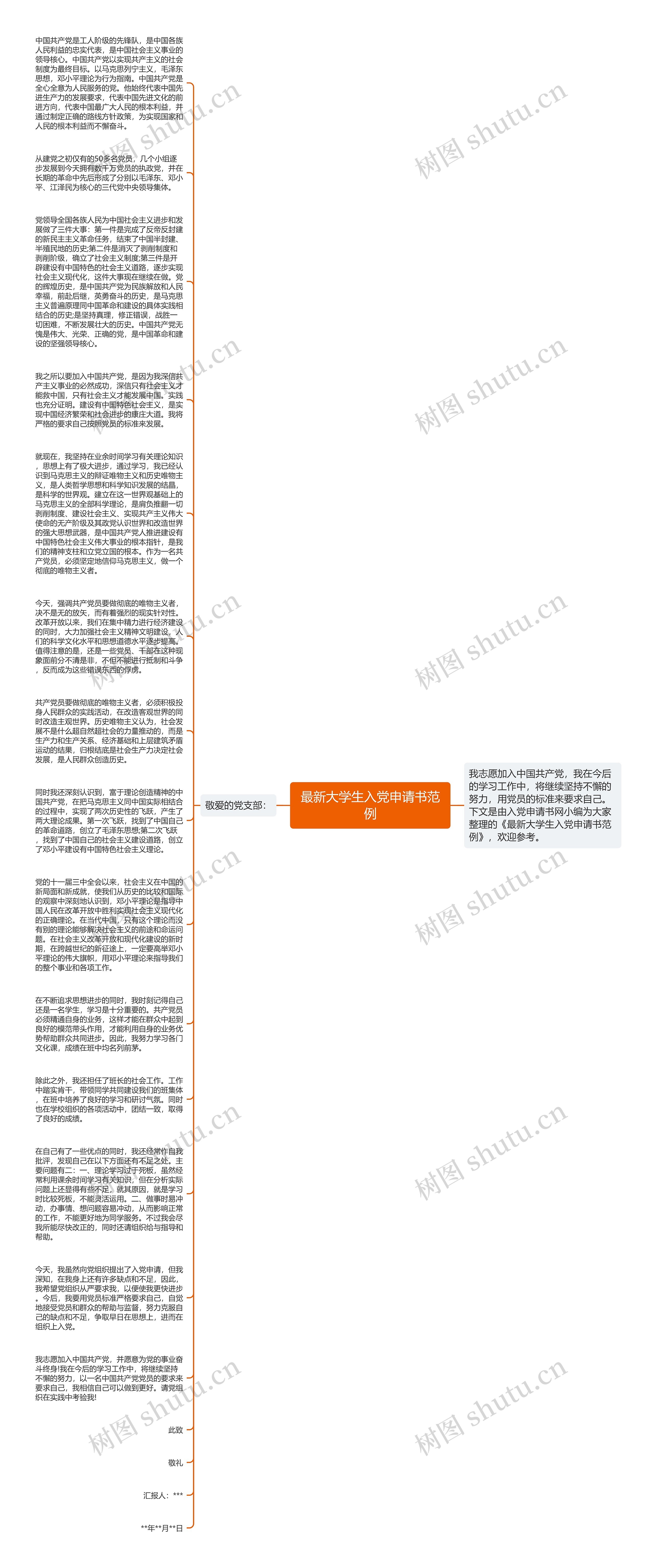 最新大学生入党申请书范例思维导图