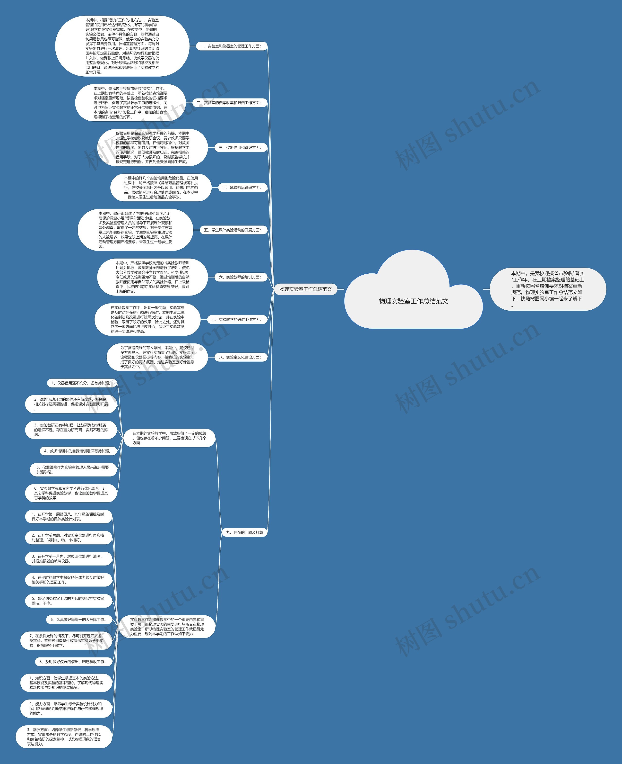 物理实验室工作总结范文思维导图