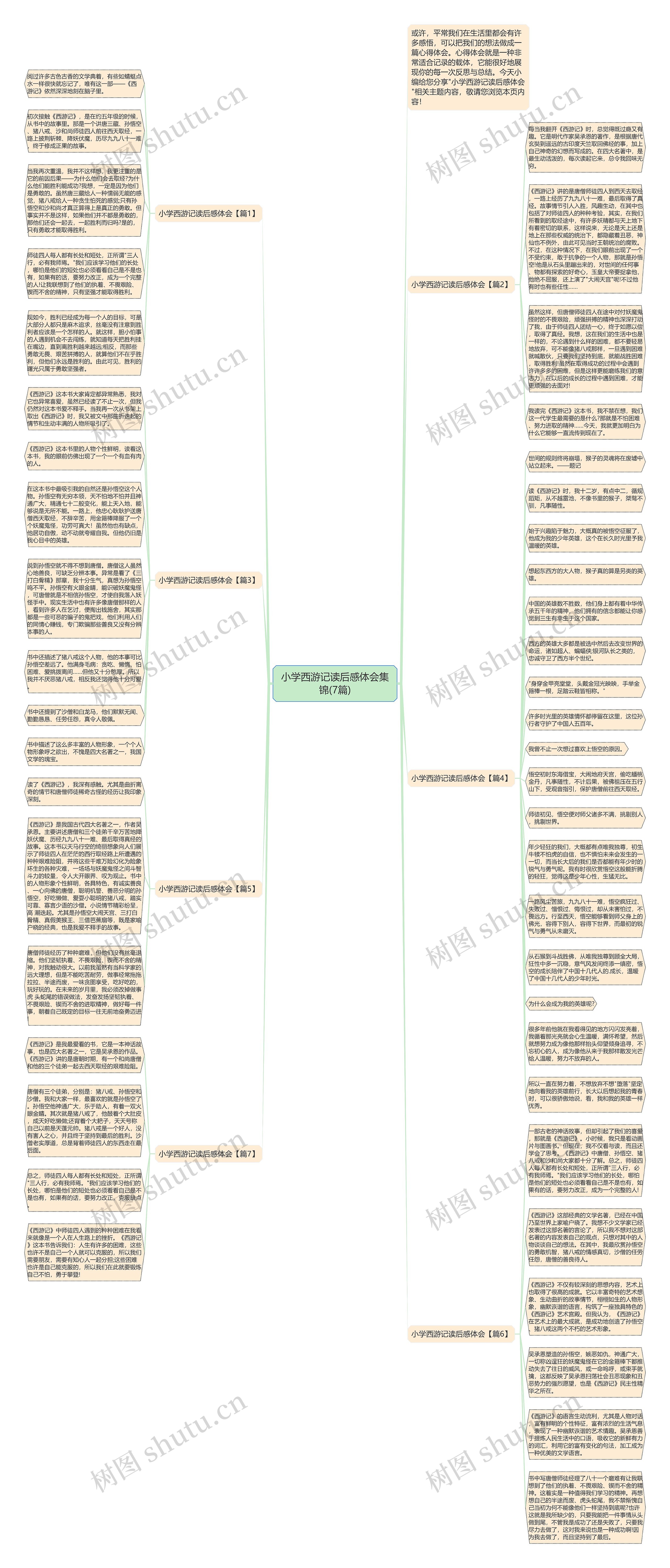 小学西游记读后感体会集锦(7篇)思维导图