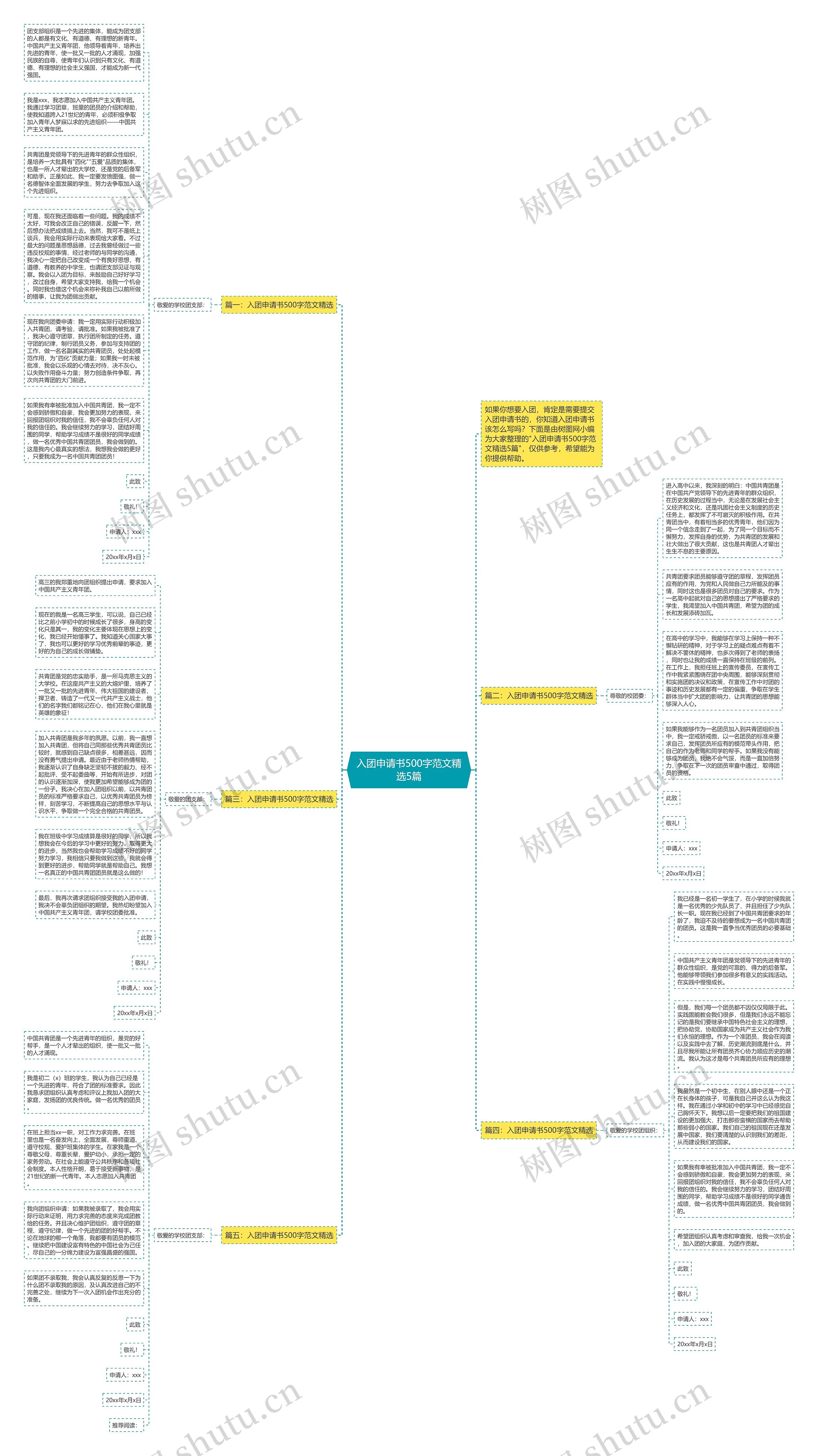 入团申请书500字范文精选5篇思维导图