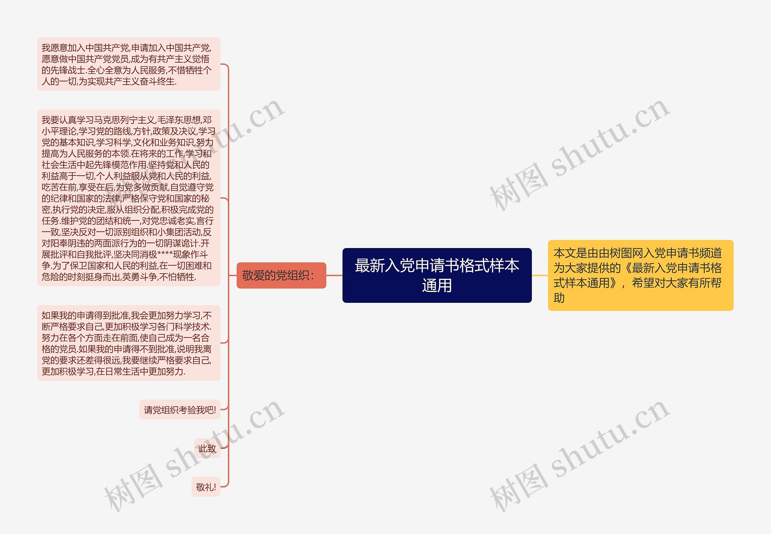 最新入党申请书格式样本通用思维导图