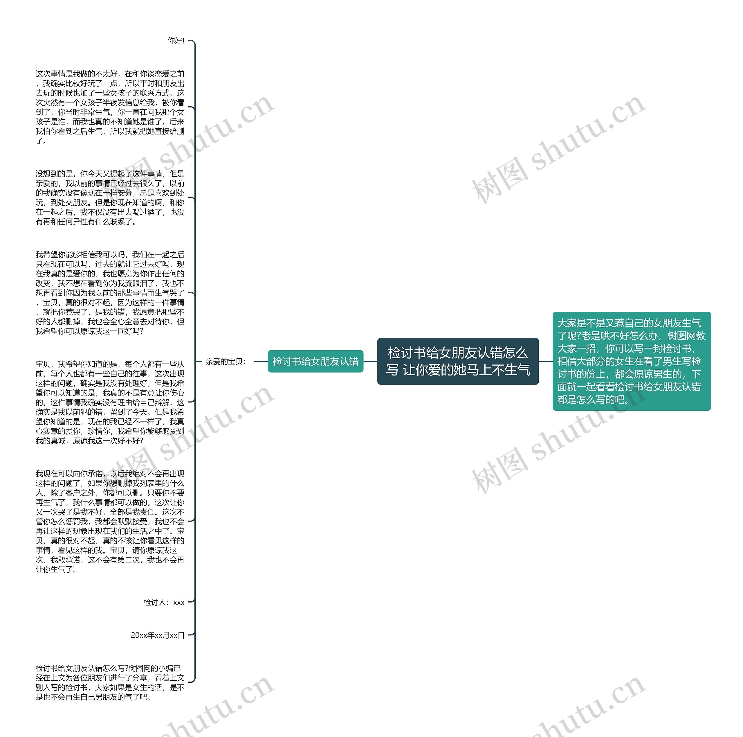 检讨书给女朋友认错怎么写 让你爱的她马上不生气思维导图