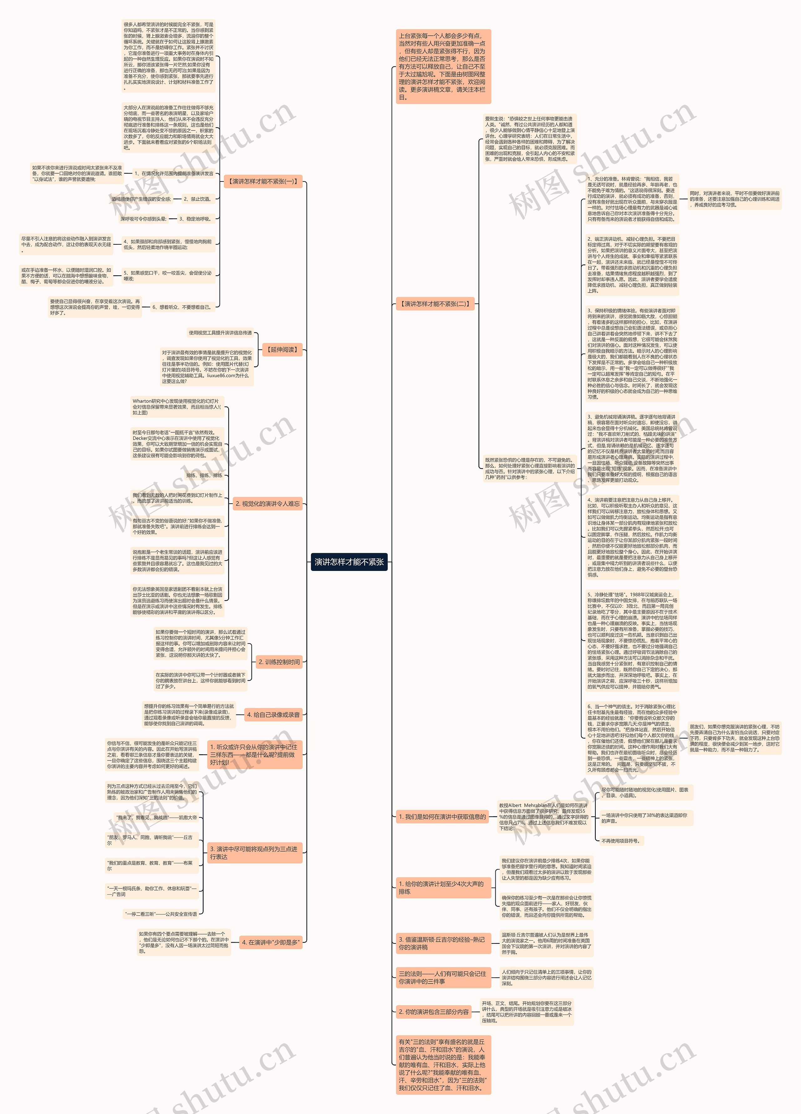 演讲怎样才能不紧张思维导图