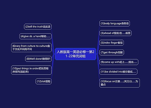 人教版高一英语必修一第21-22单元词组