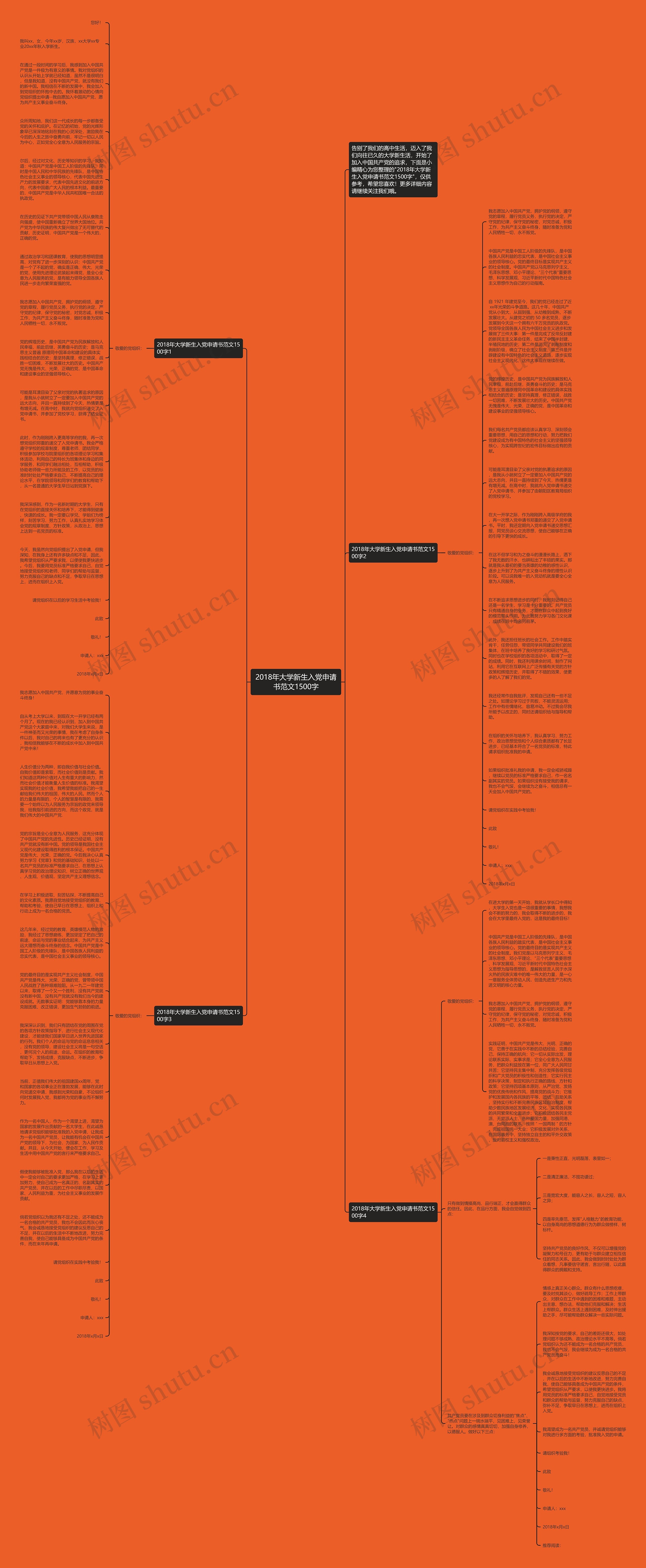 2018年大学新生入党申请书范文1500字思维导图