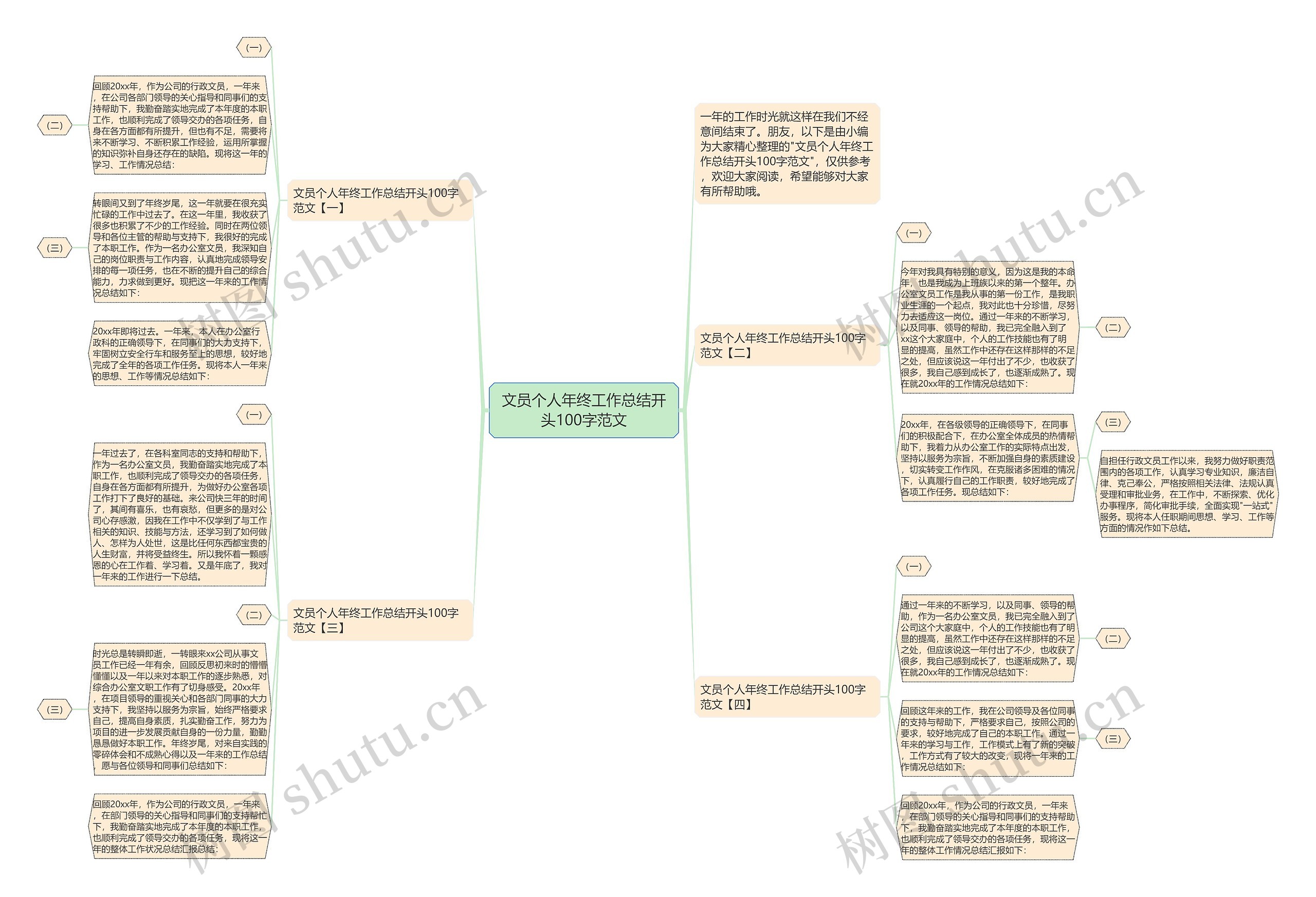 文员个人年终工作总结开头100字范文思维导图