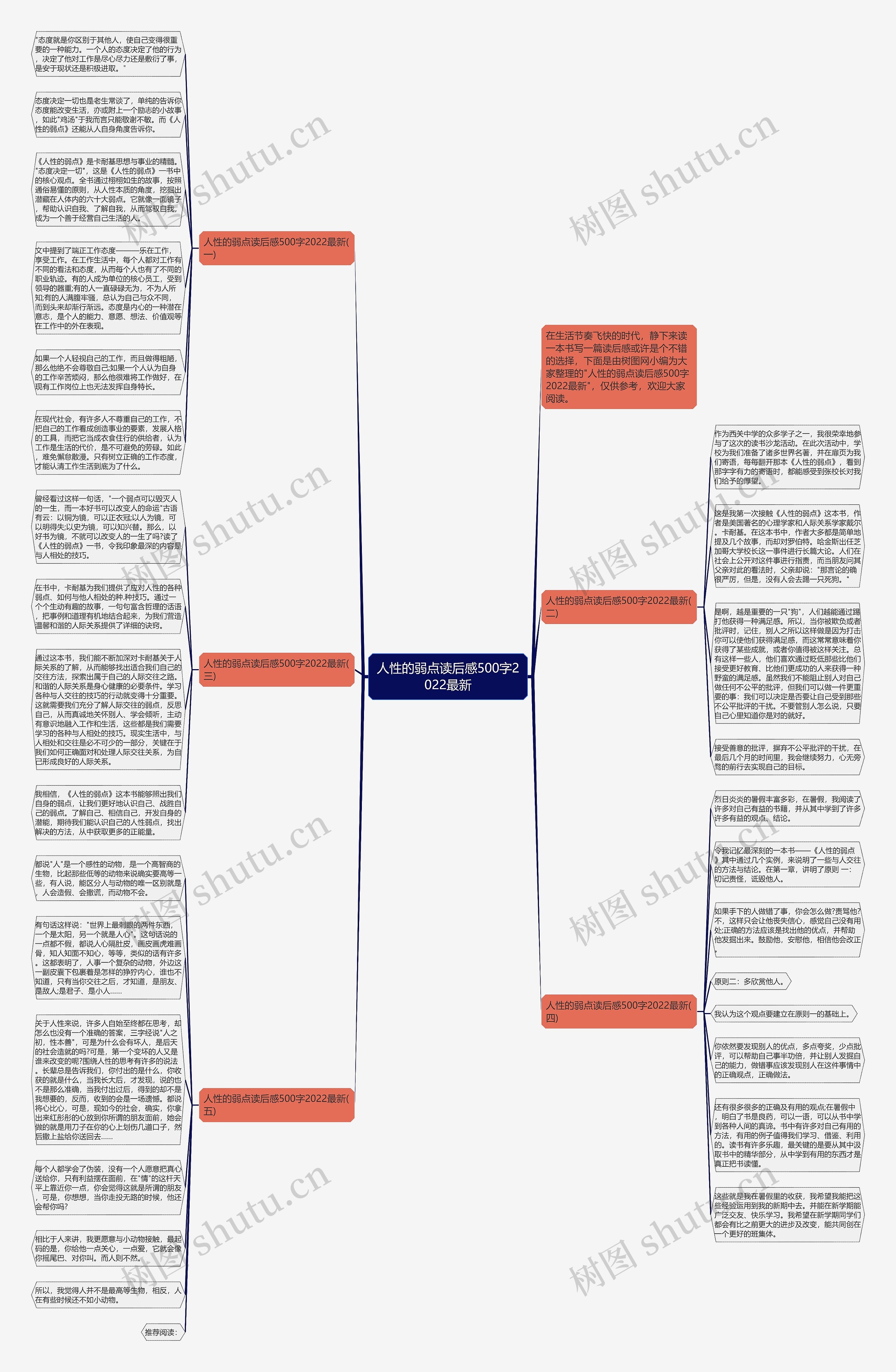 人性的弱点读后感500字2022最新思维导图