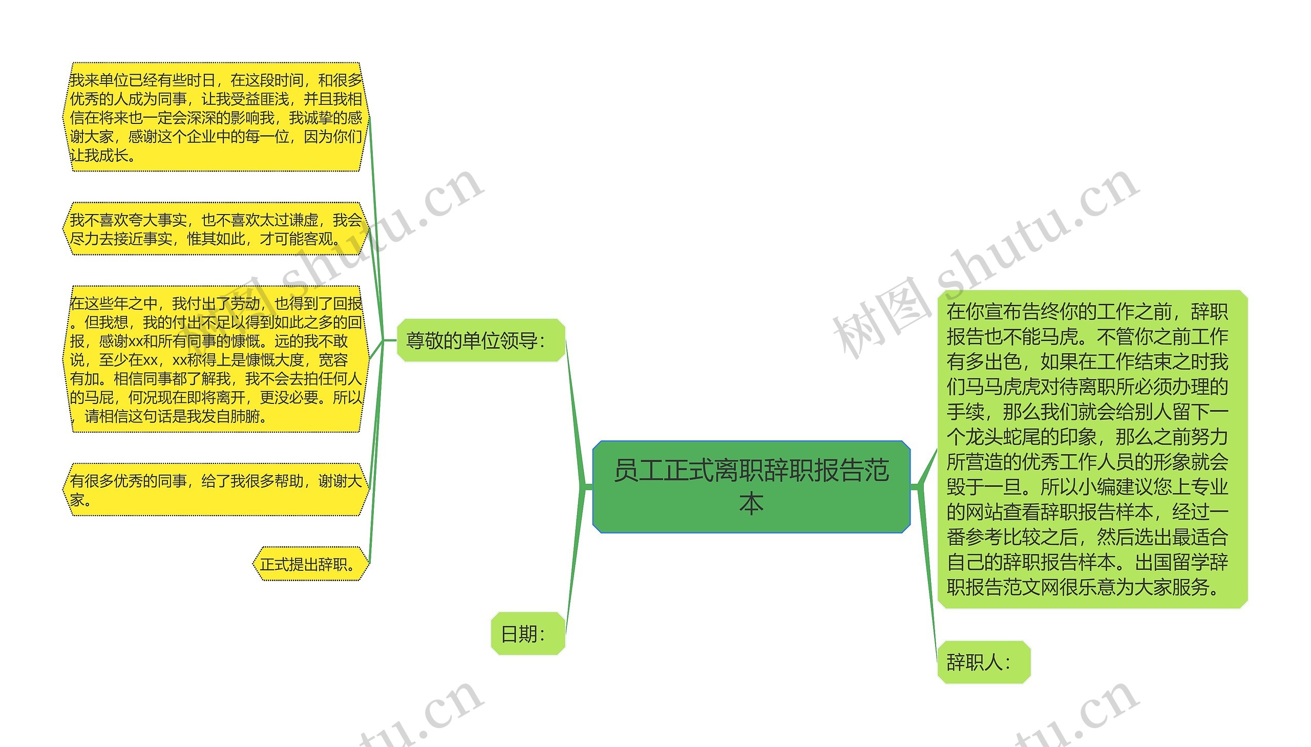 员工正式离职辞职报告范本思维导图